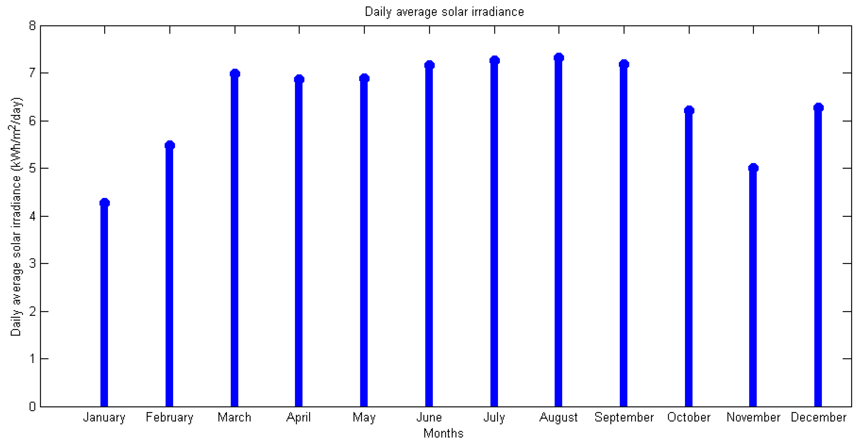 Sustainability 15 12506 g008