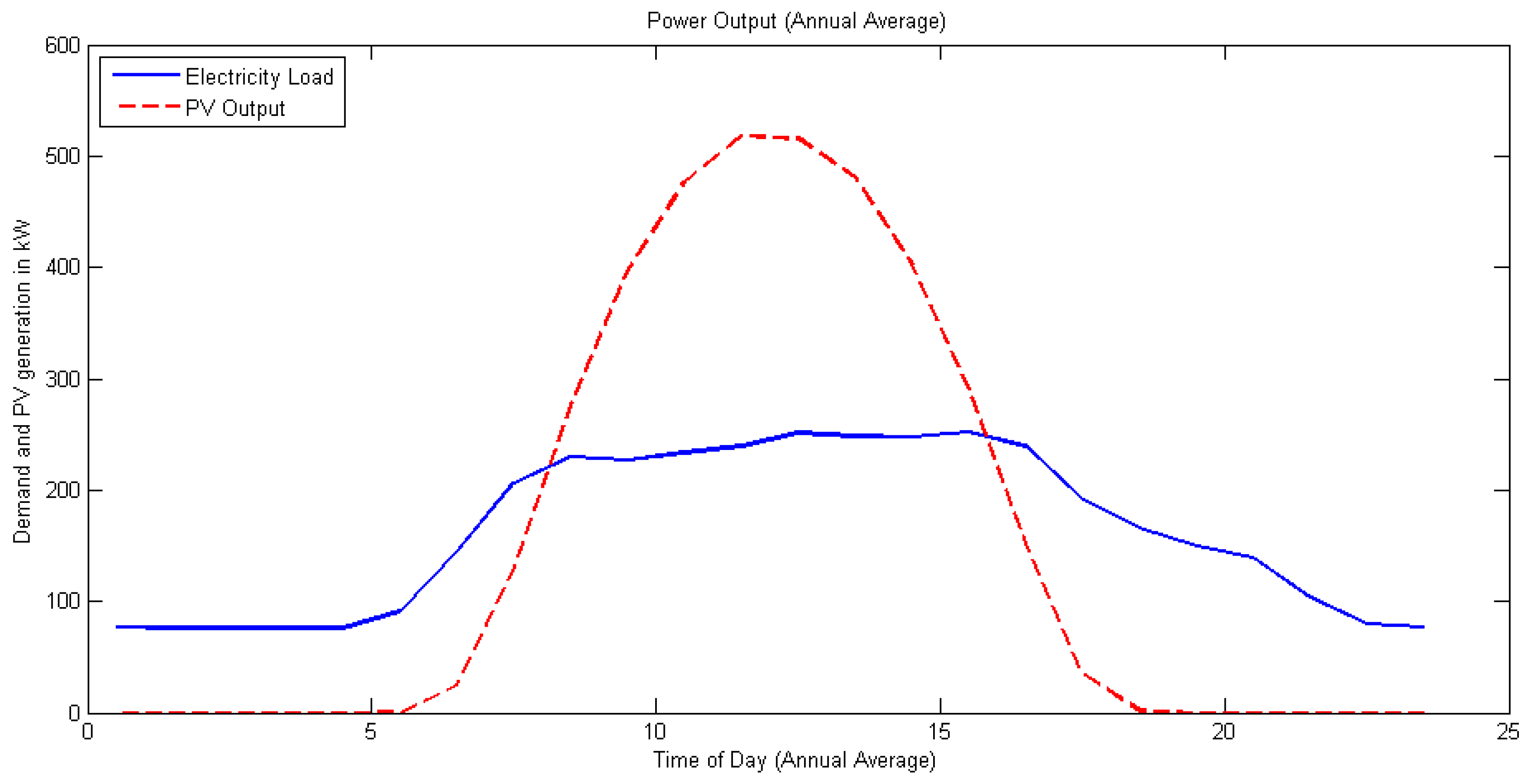 Sustainability 15 12506 g010