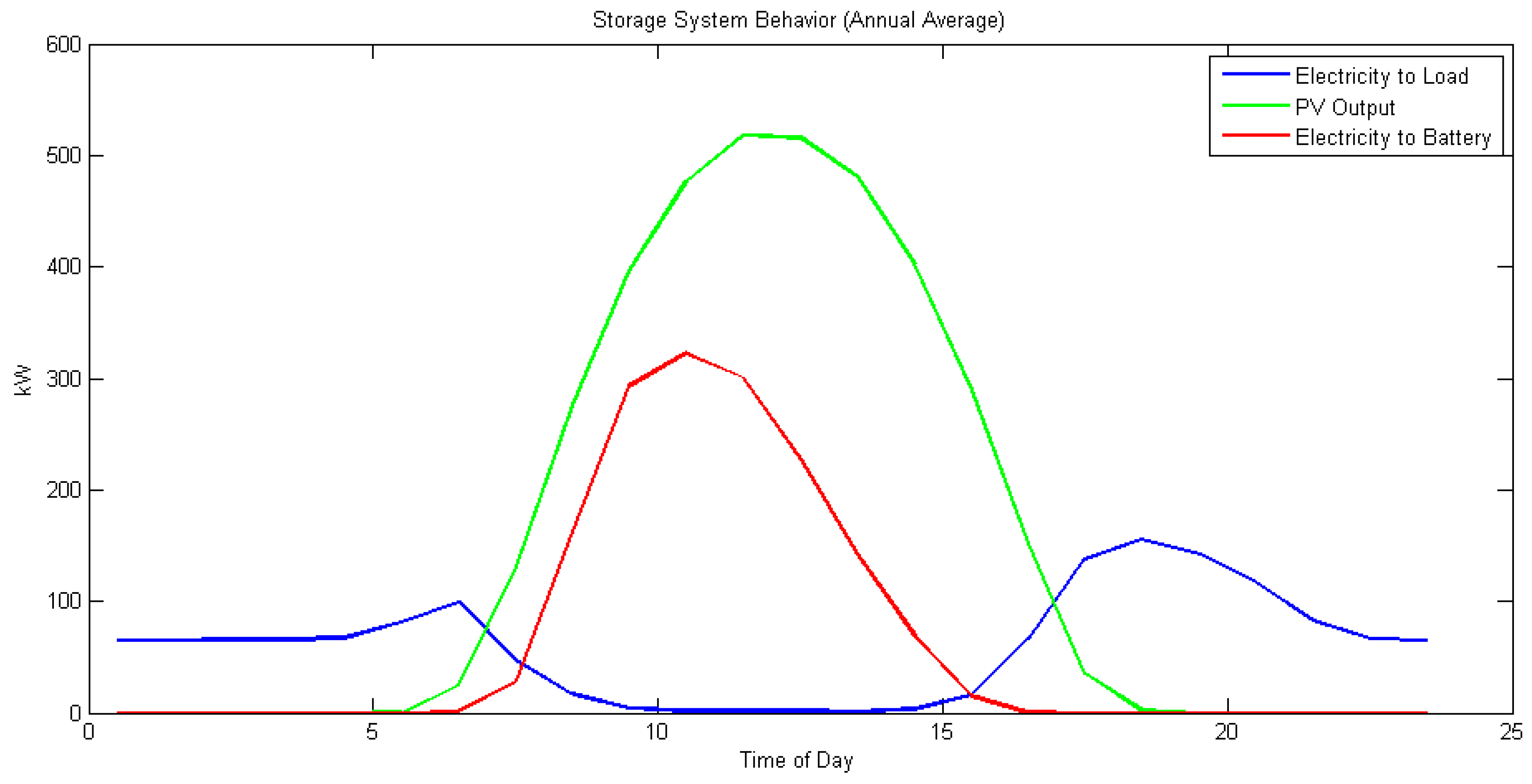 Sustainability 15 12506 g011