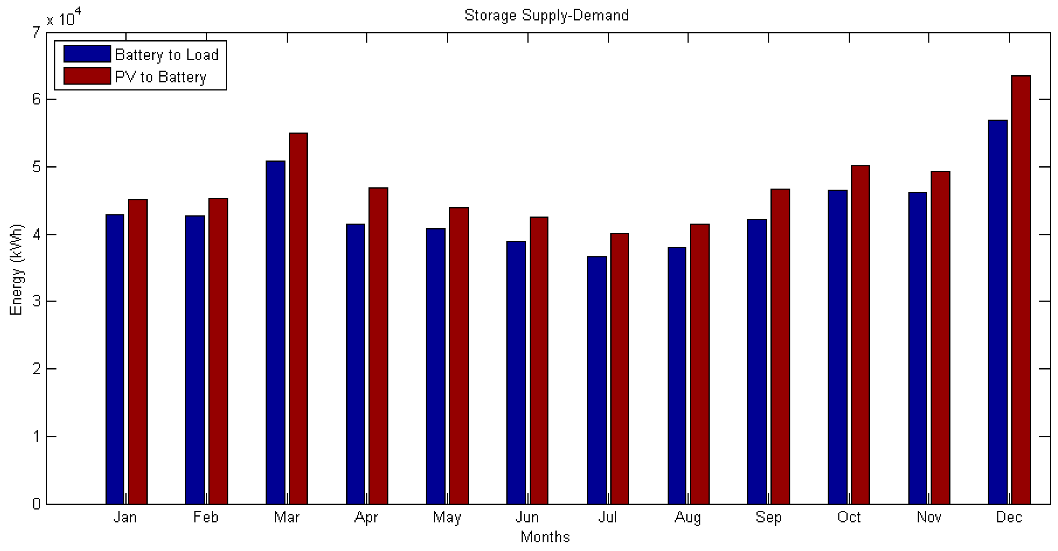Sustainability 15 12506 g012