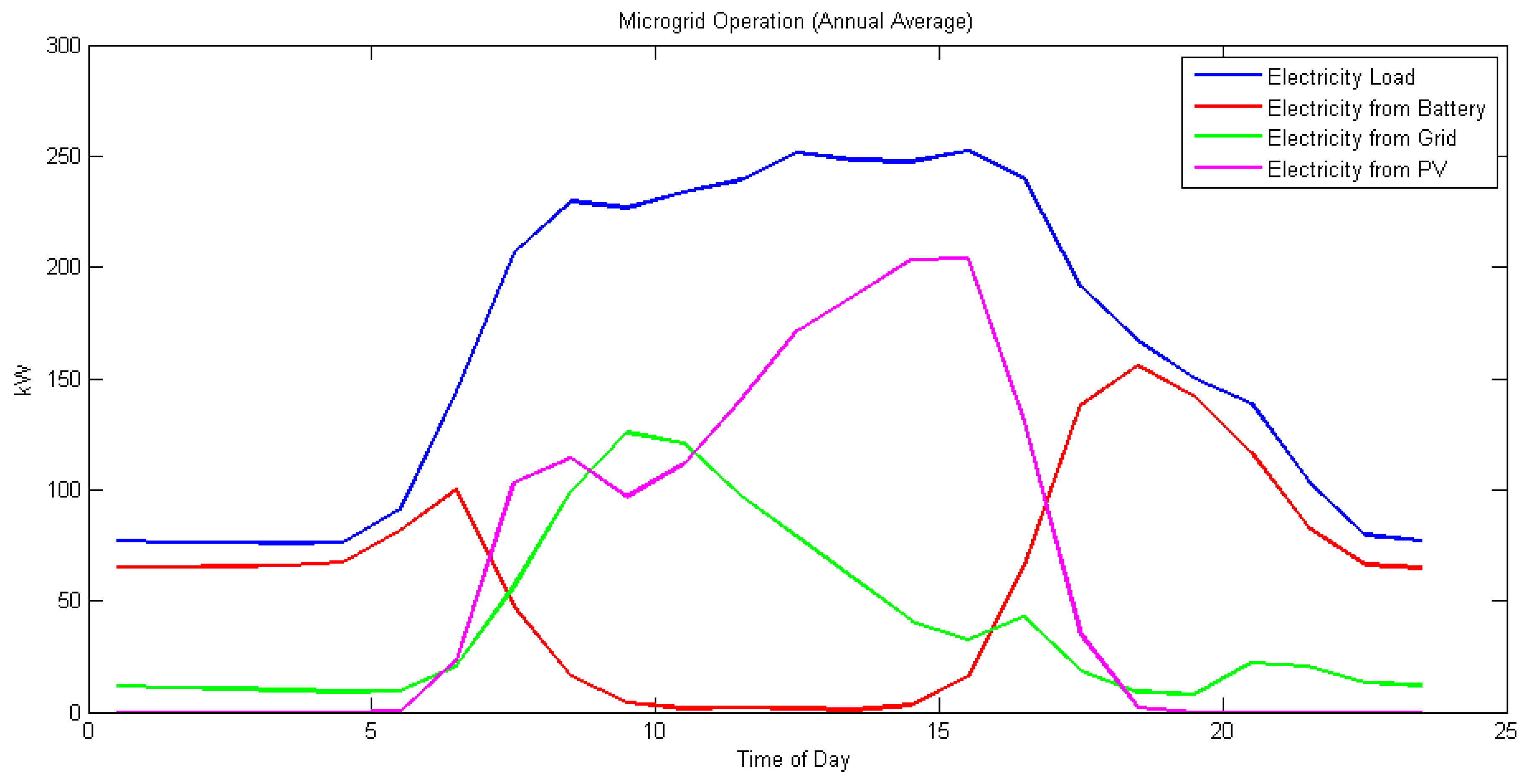 Sustainability 15 12506 g013