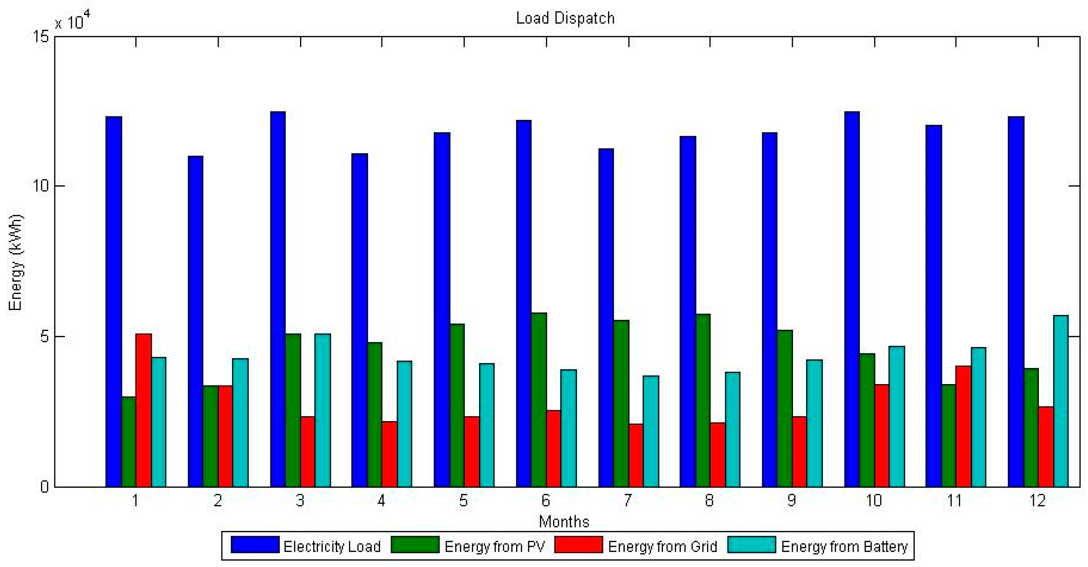 Sustainability 15 12506 g014