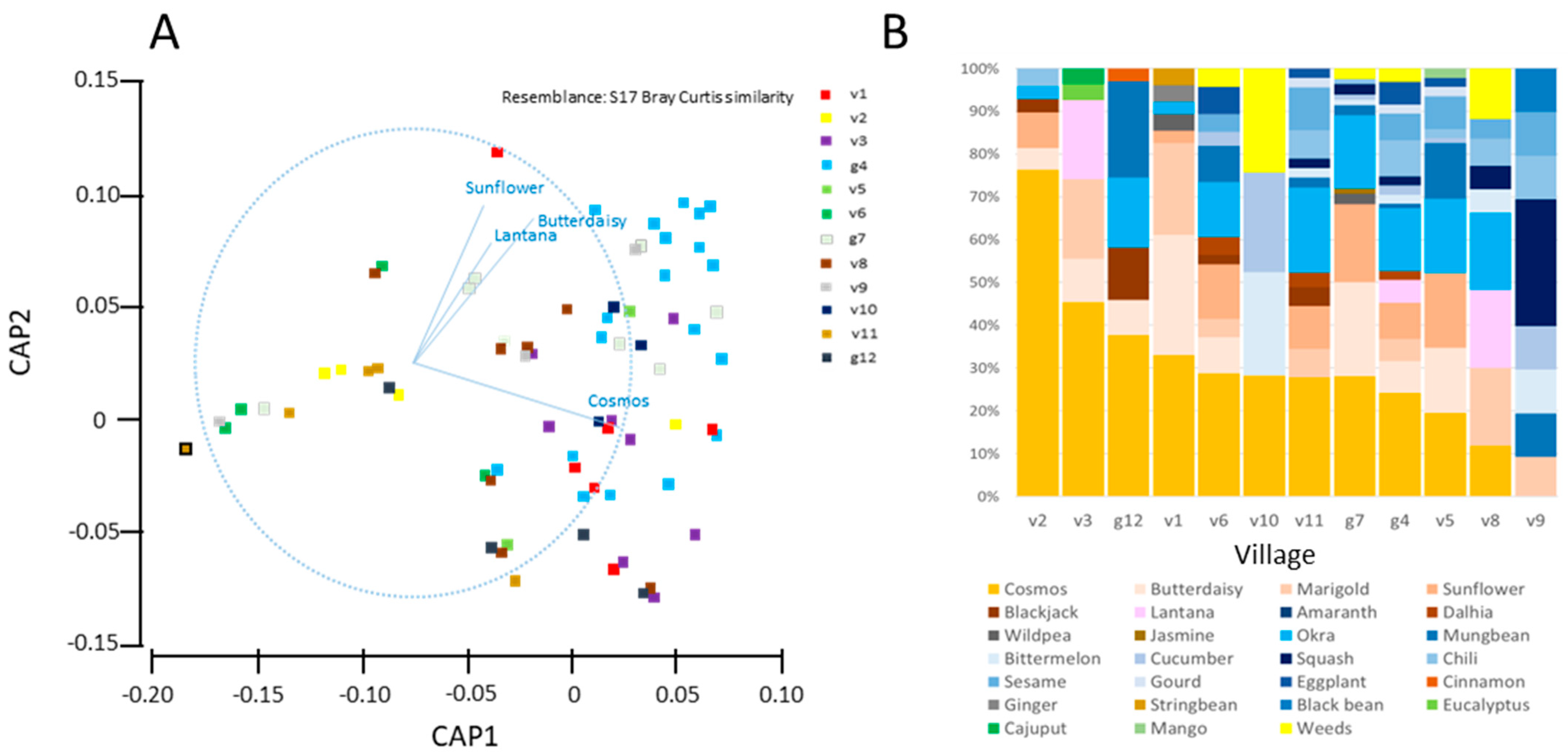 Sustainability 15 12508 g003