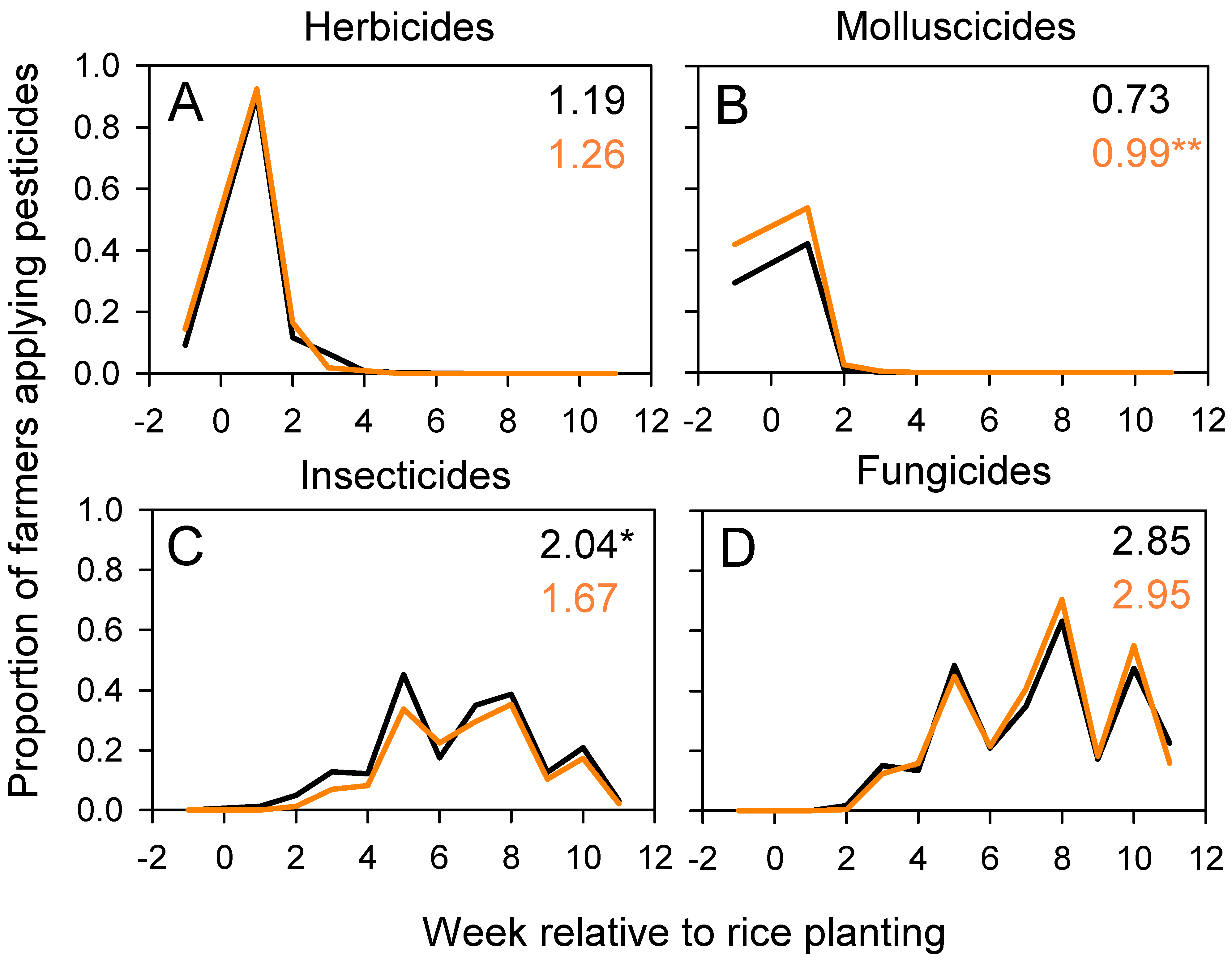 Sustainability 15 12508 g004