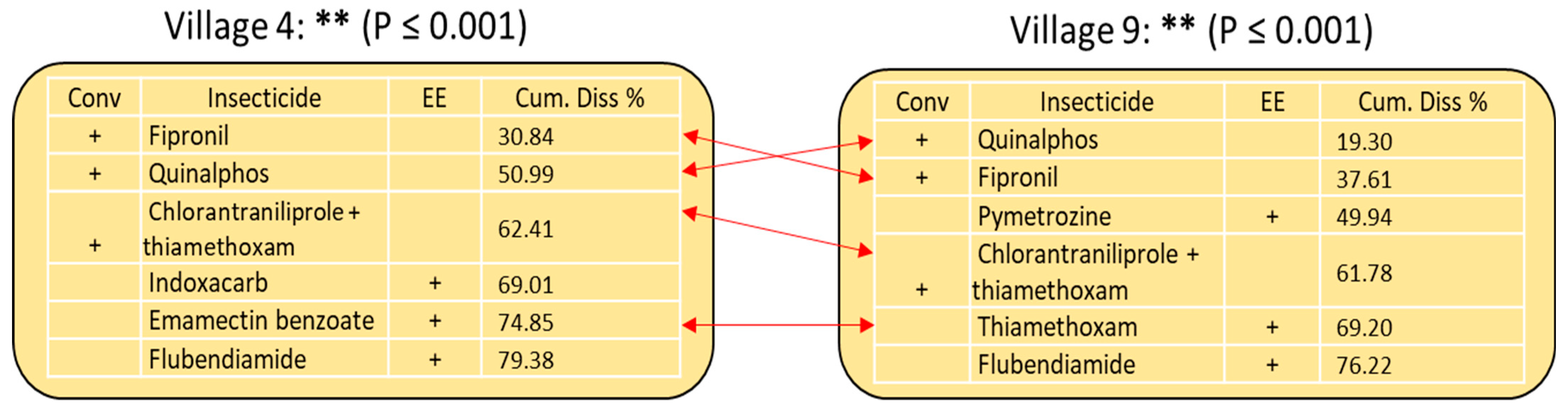 Sustainability 15 12508 g005
