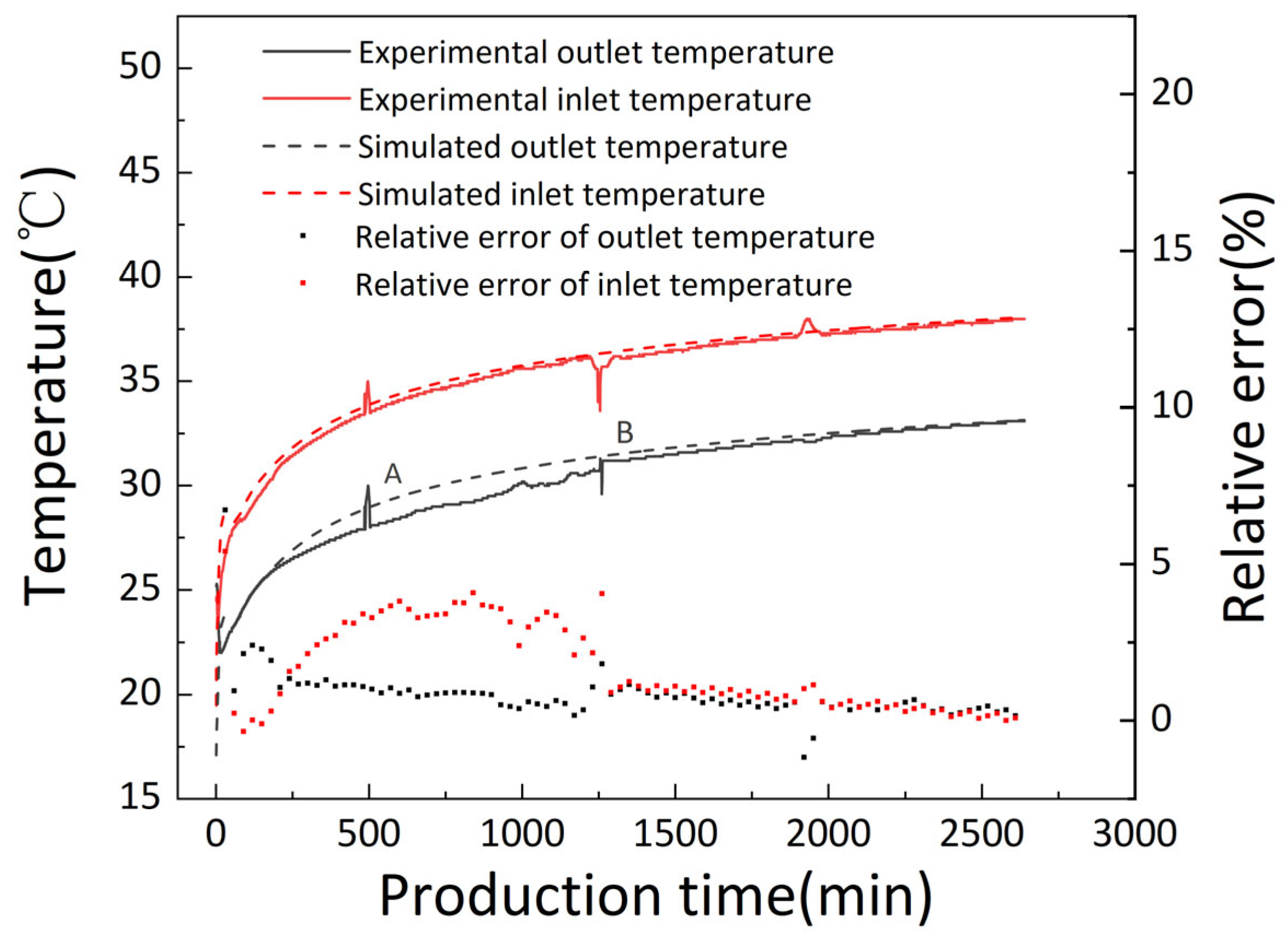 Sustainability 15 12657 g005