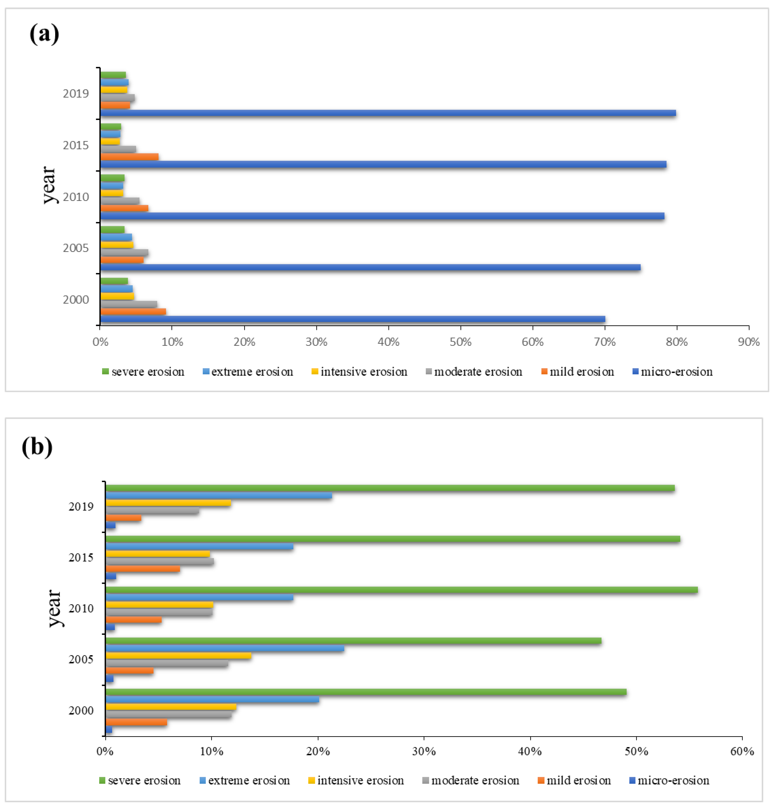 Sustainability 15 12701 g003
