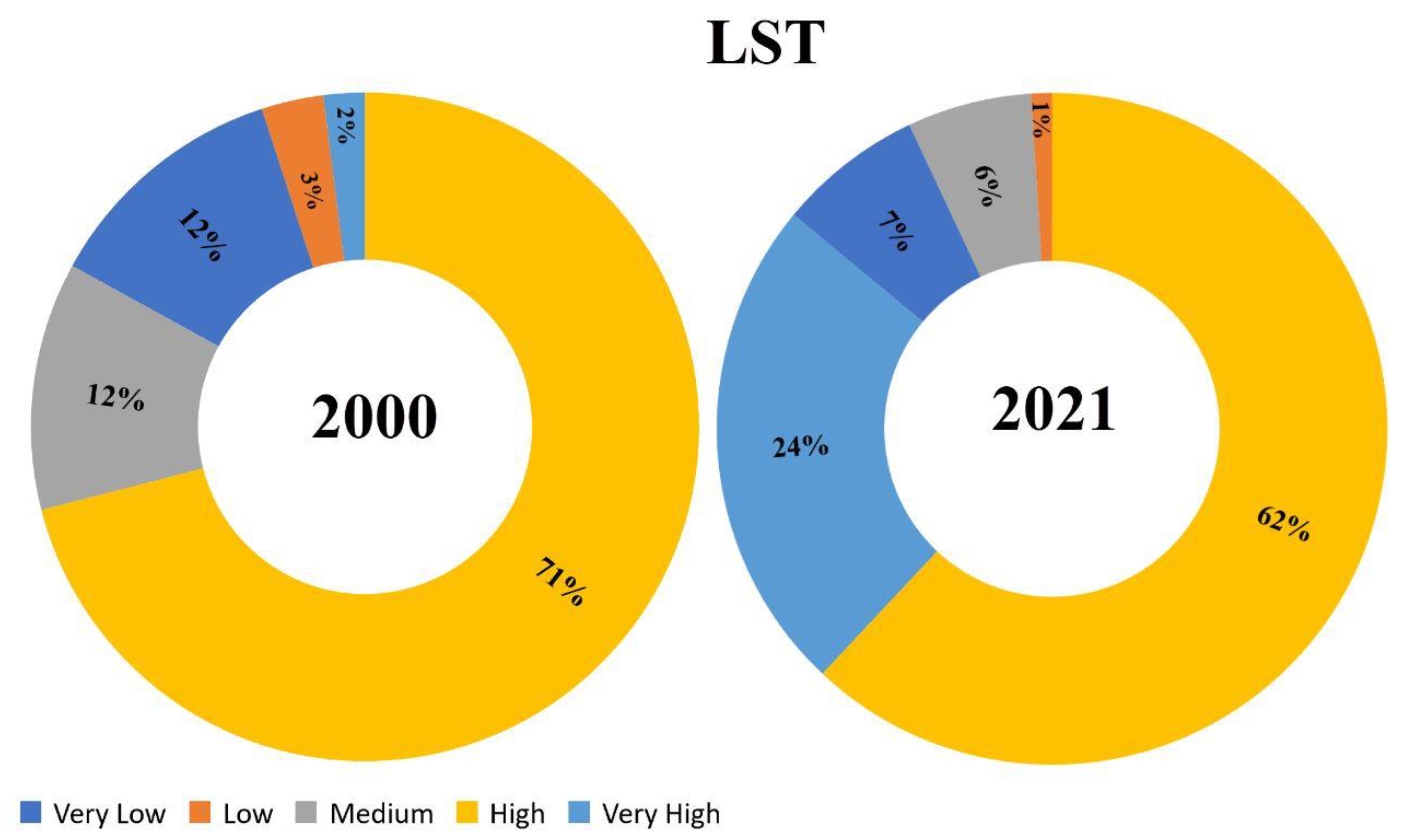 Sustainability 15 12718 g027