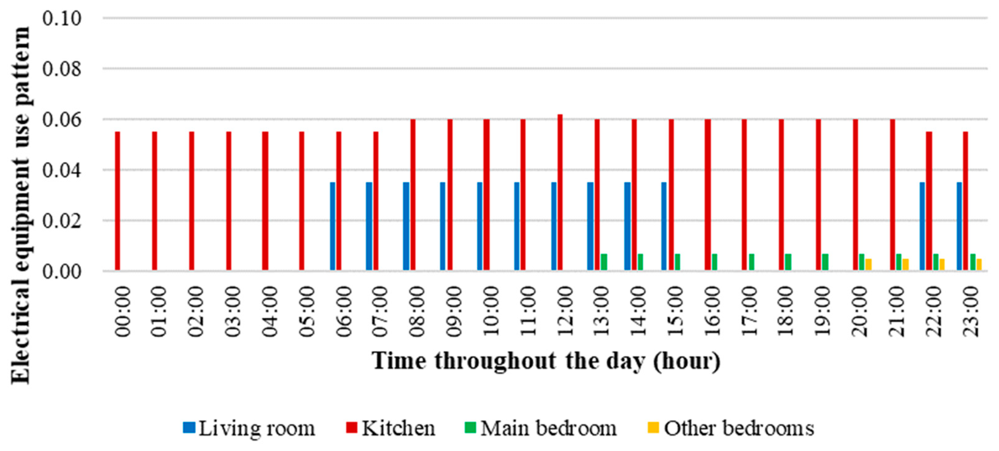 Sustainability 15 12793 g005