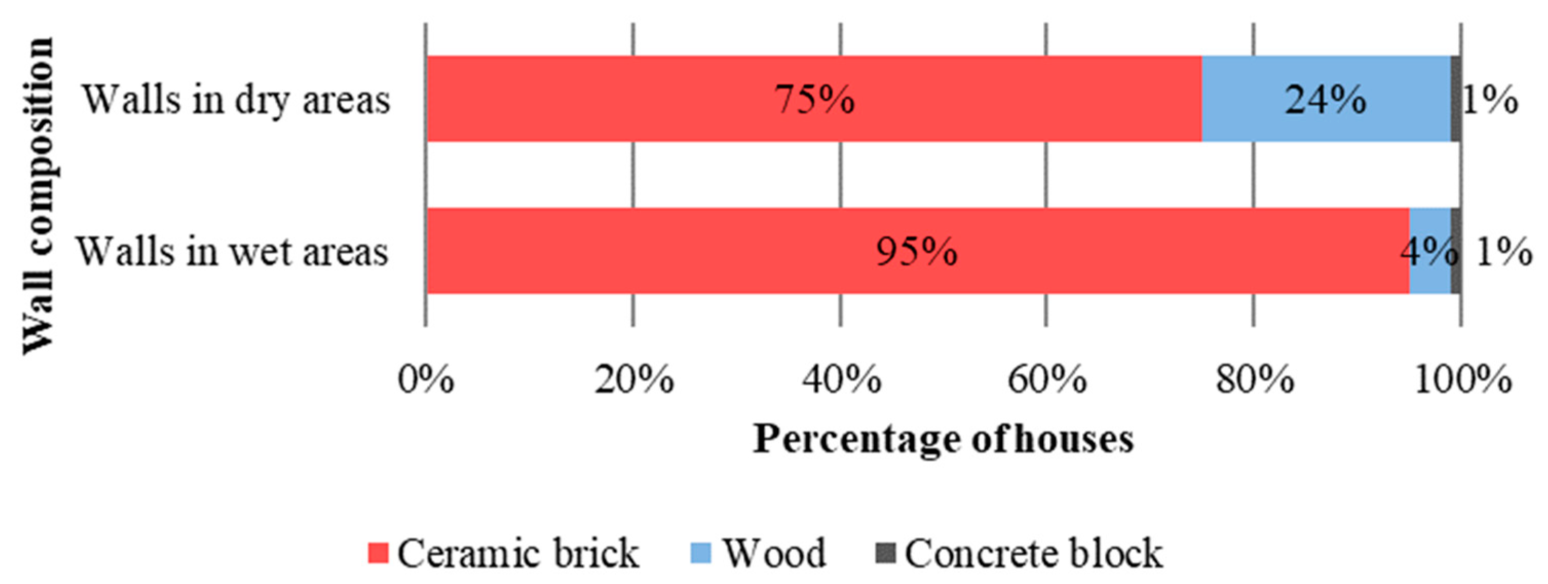Sustainability 15 12793 g006