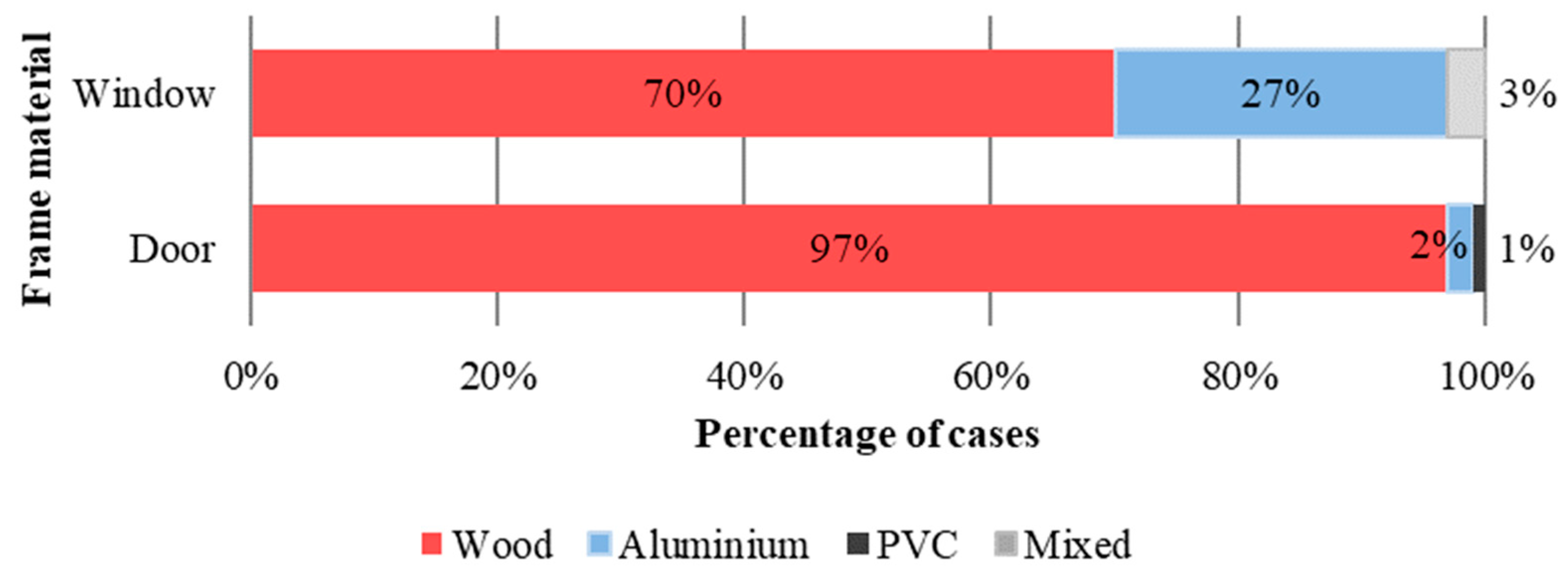 Sustainability 15 12793 g009