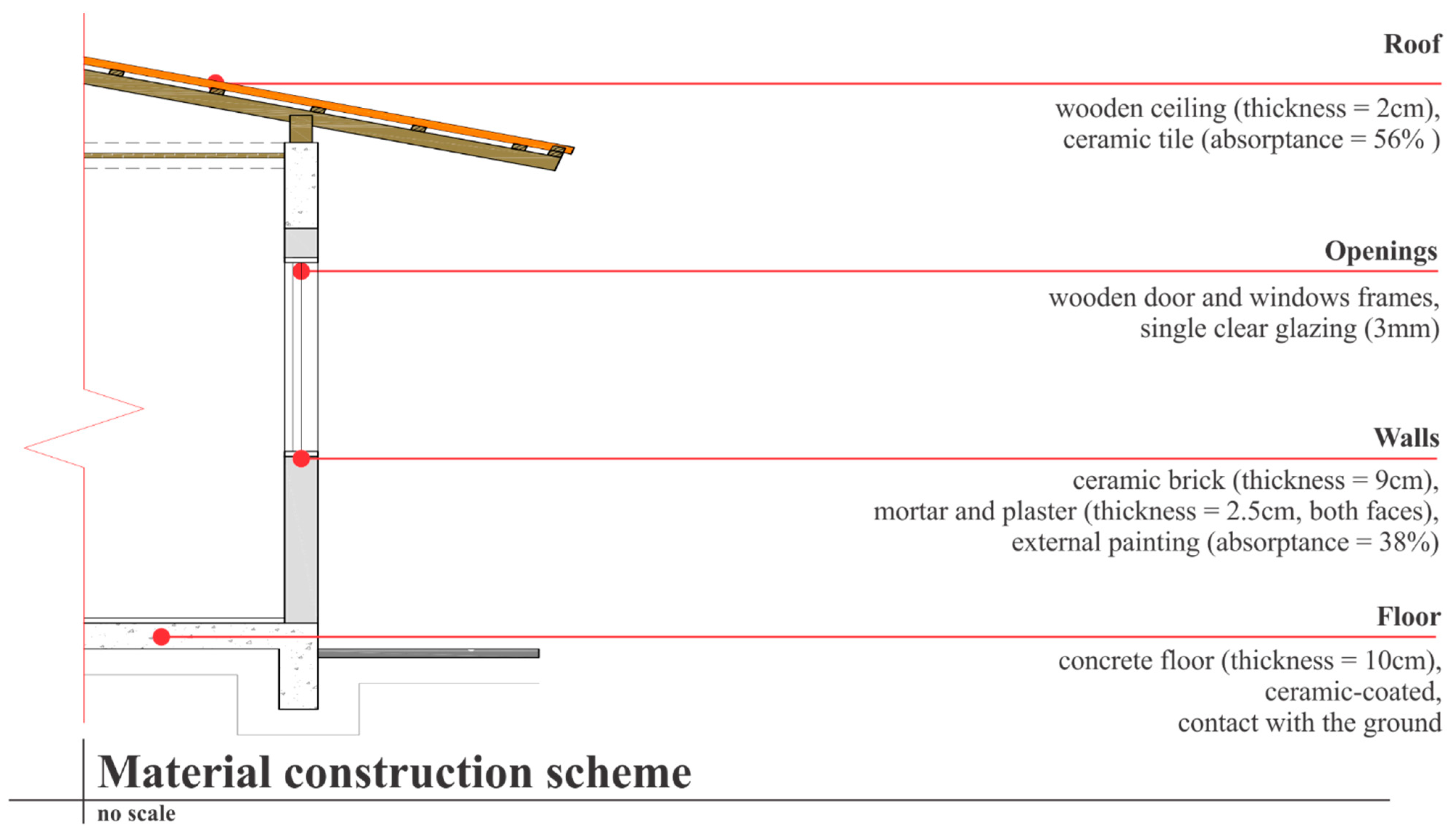 Sustainability 15 12793 g013