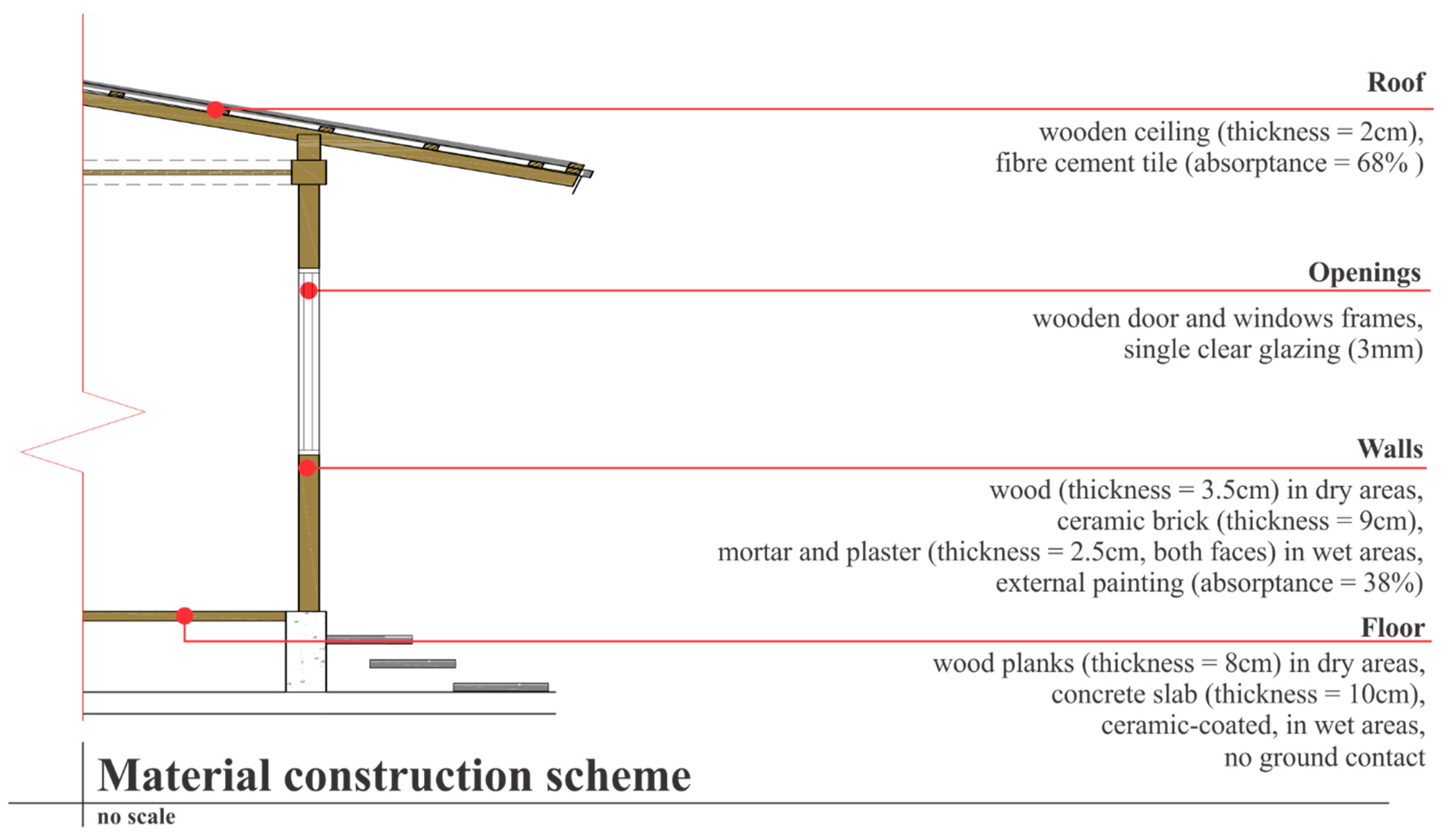 Sustainability 15 12793 g014