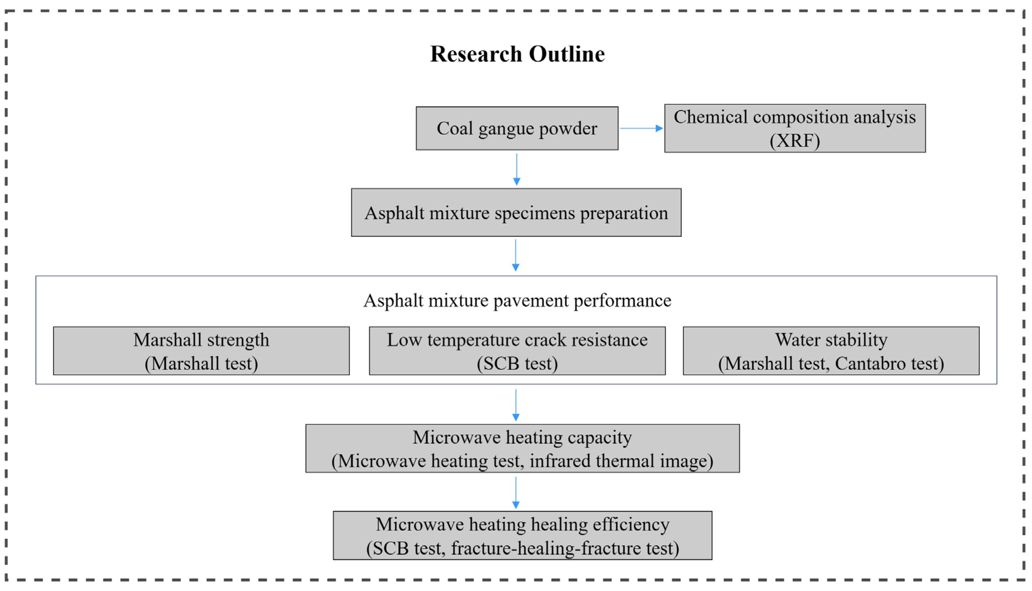 Sustainability 15 12986 g001