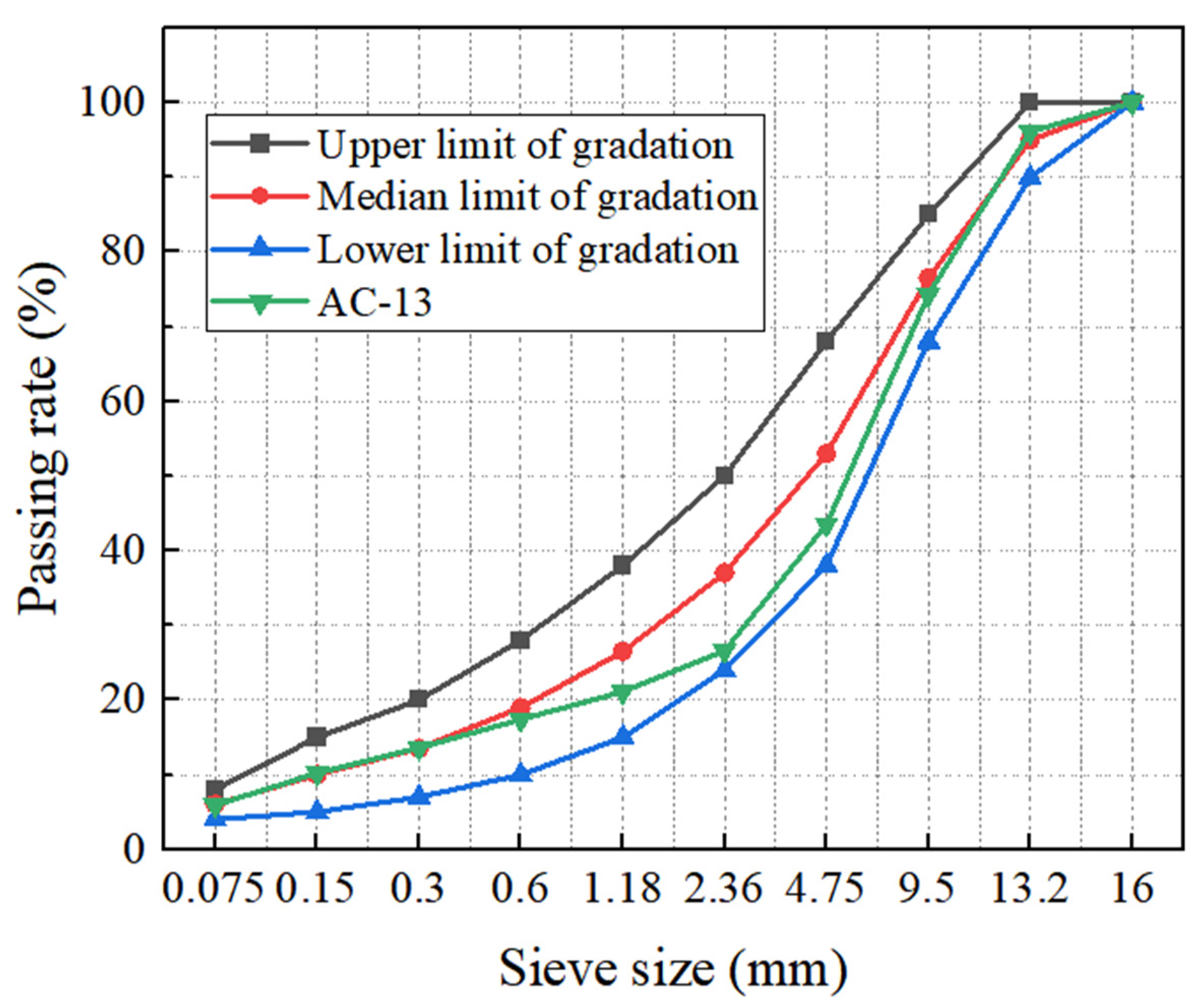 Sustainability 15 12986 g003
