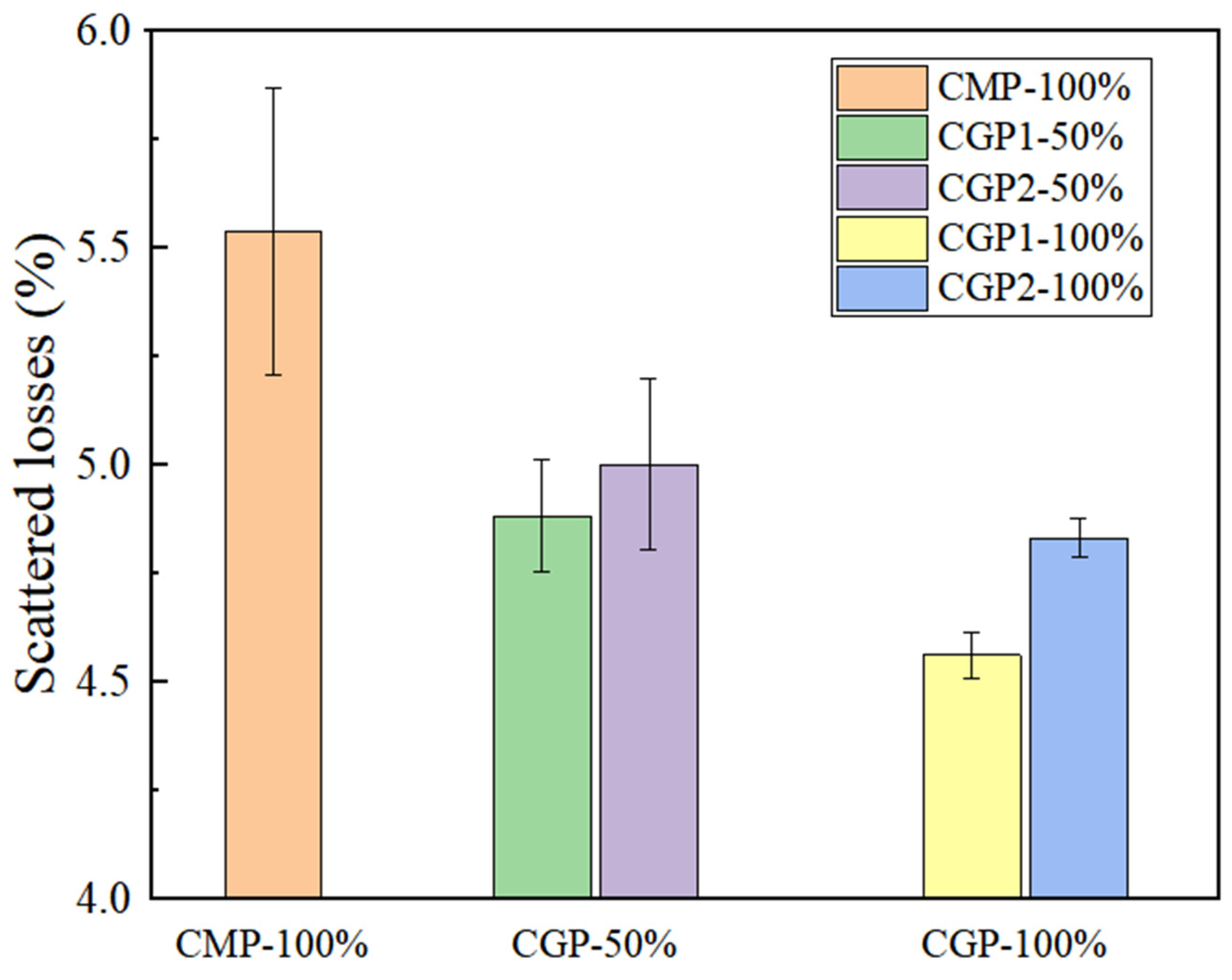 Sustainability 15 12986 g008
