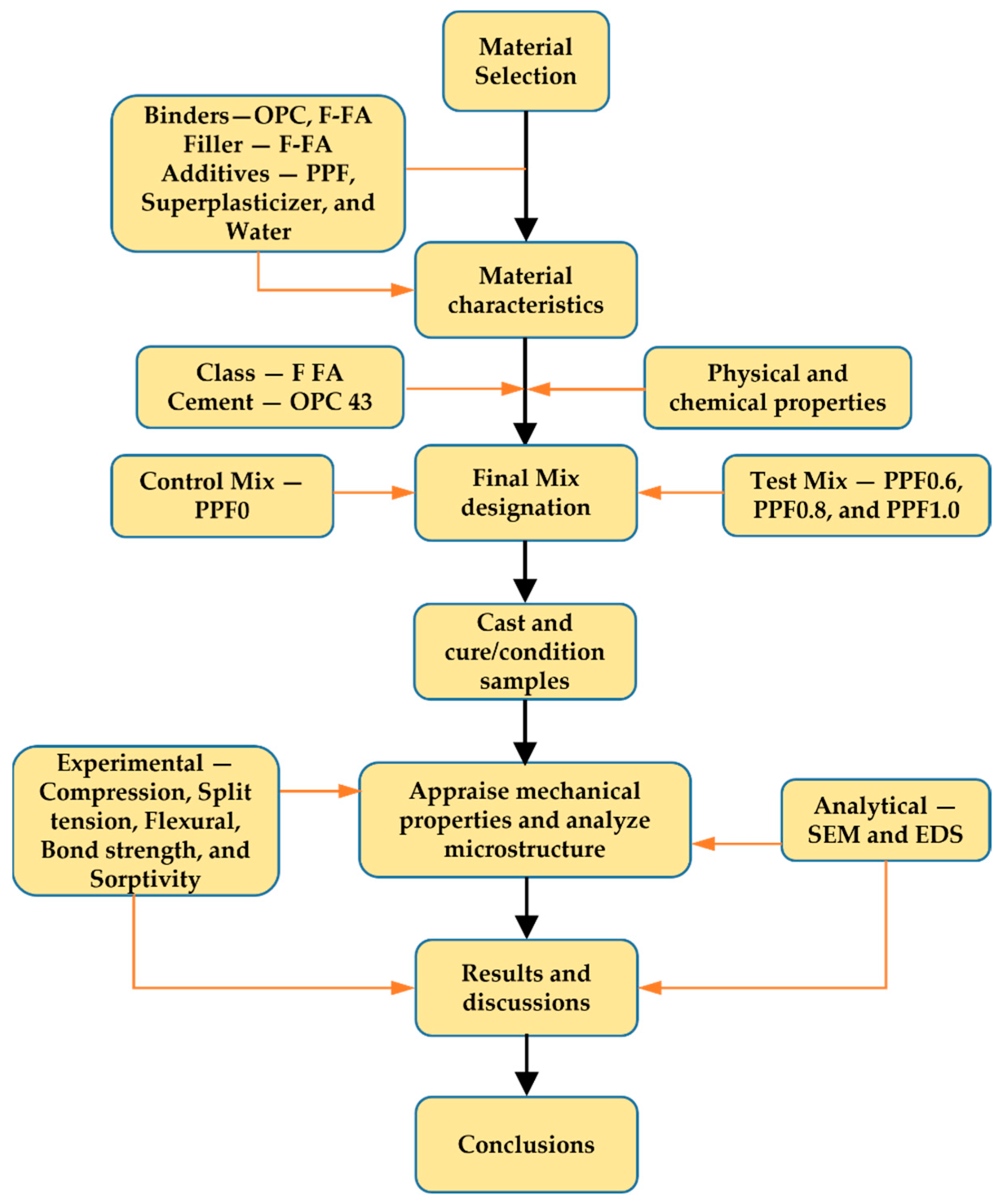 Sustainability 15 13128 g004