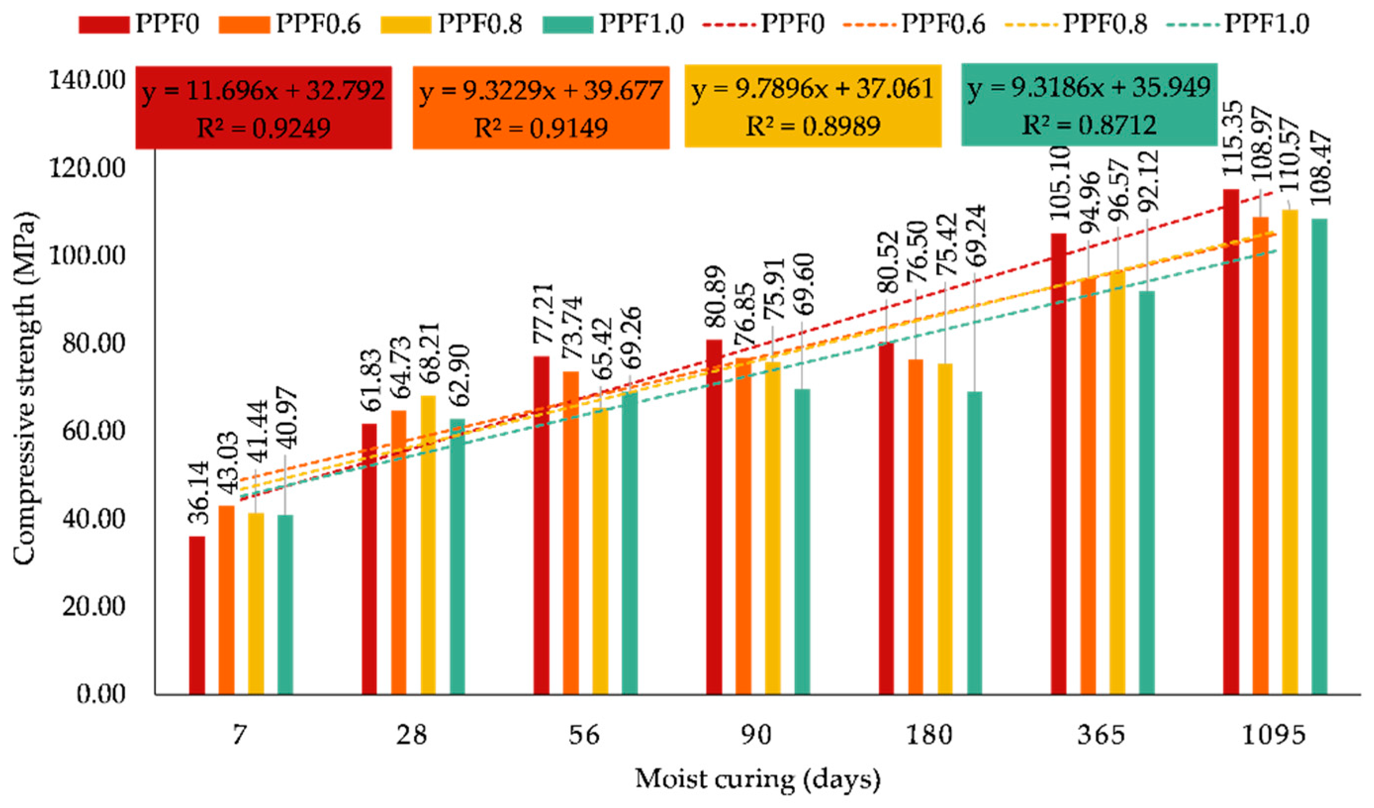 Sustainability 15 13128 g007