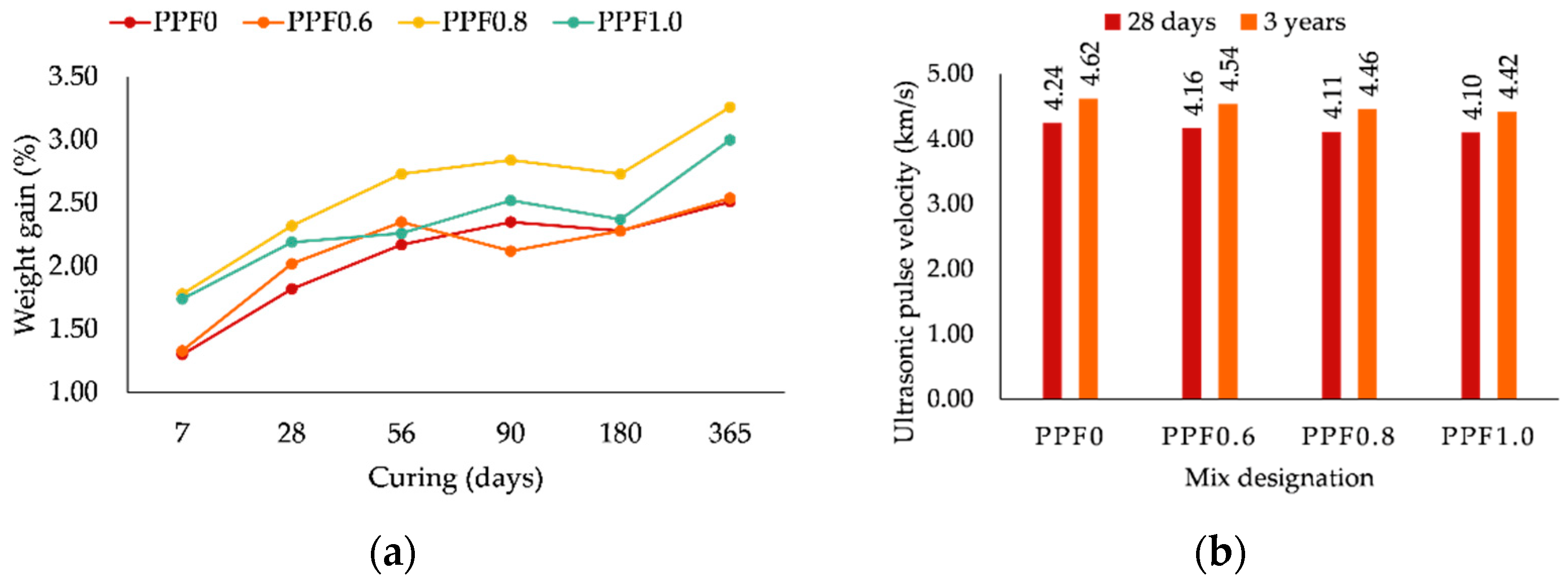 Sustainability 15 13128 g008