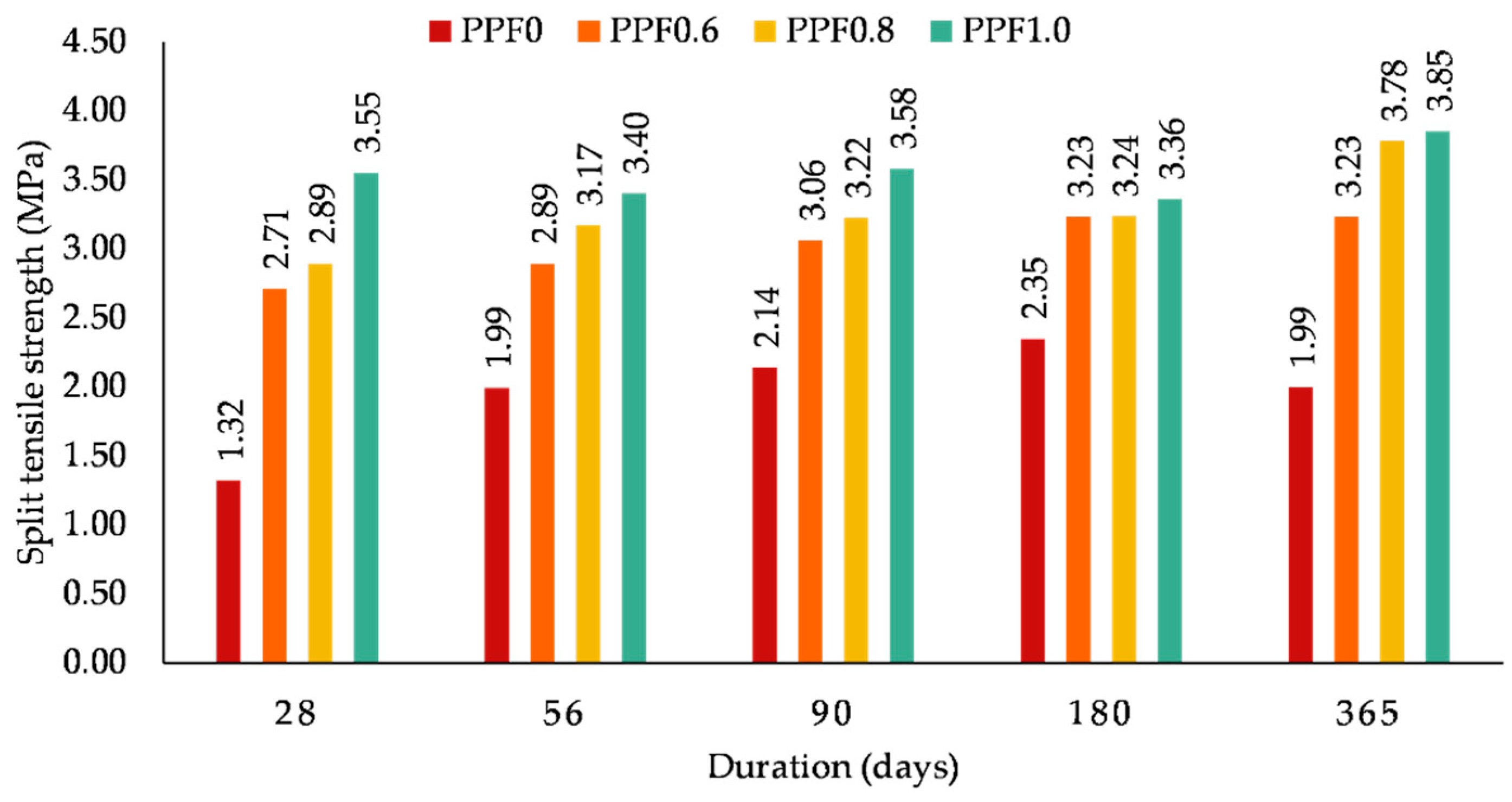 Sustainability 15 13128 g010