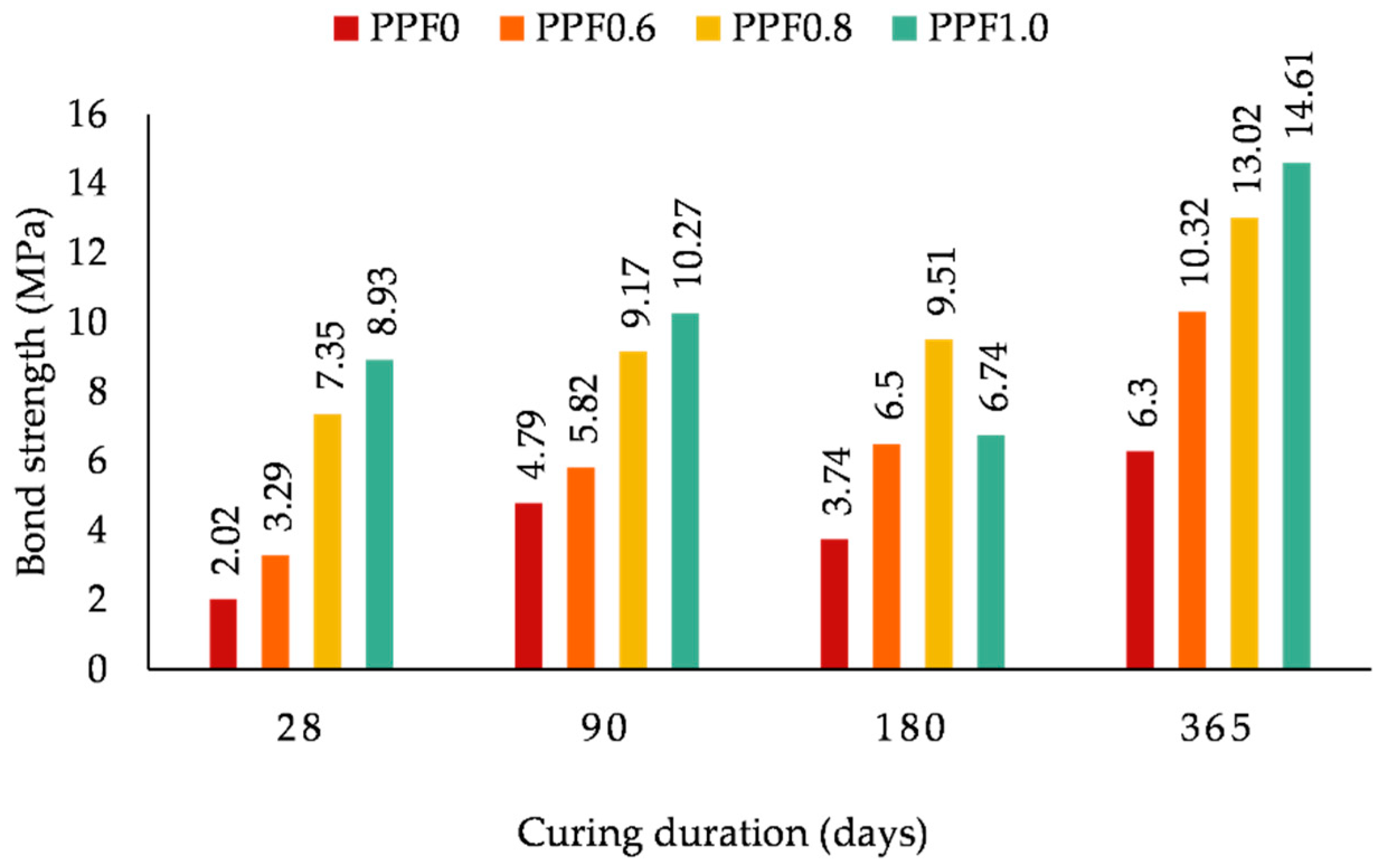 Sustainability 15 13128 g011