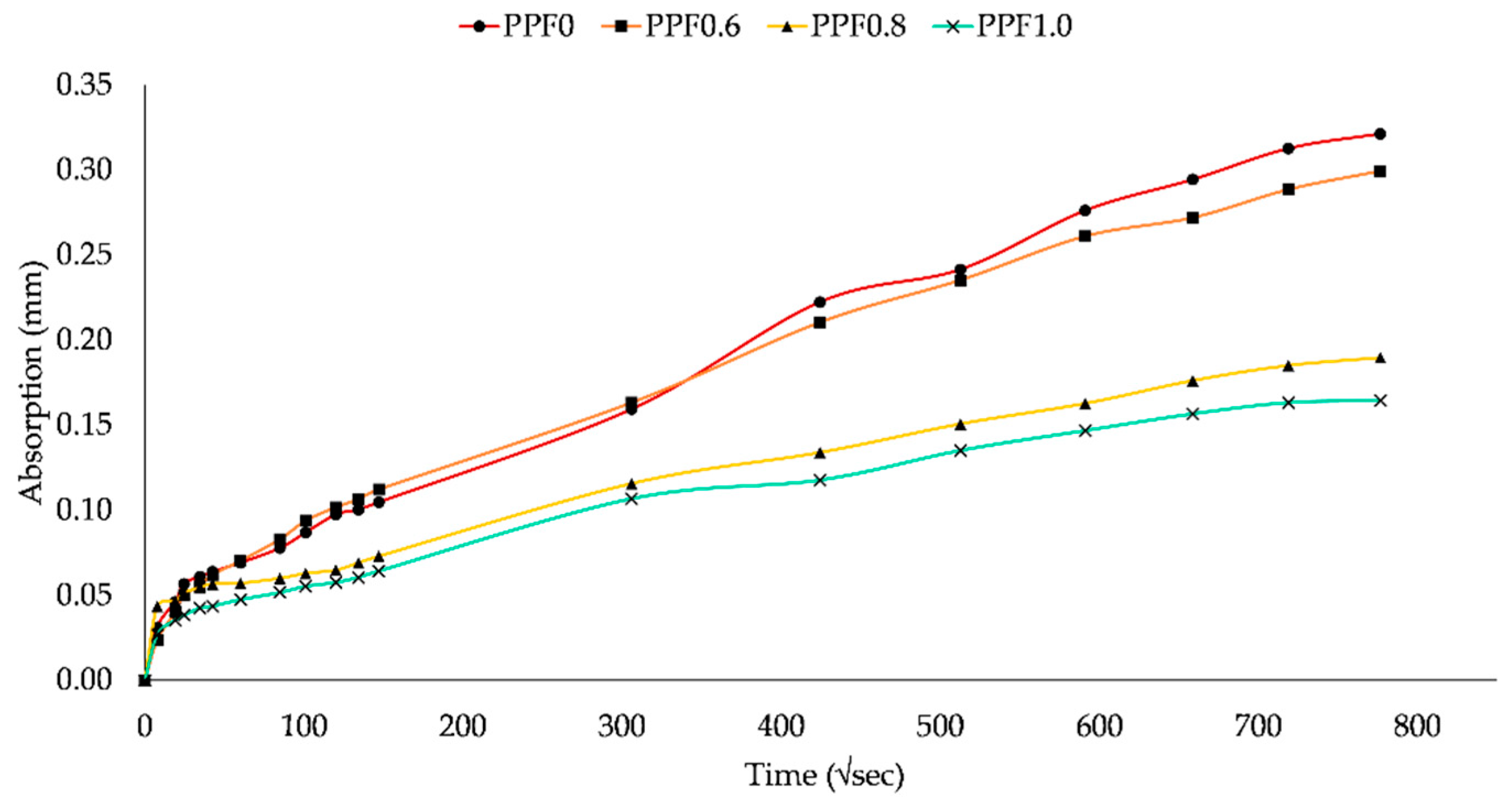 Sustainability 15 13128 g012