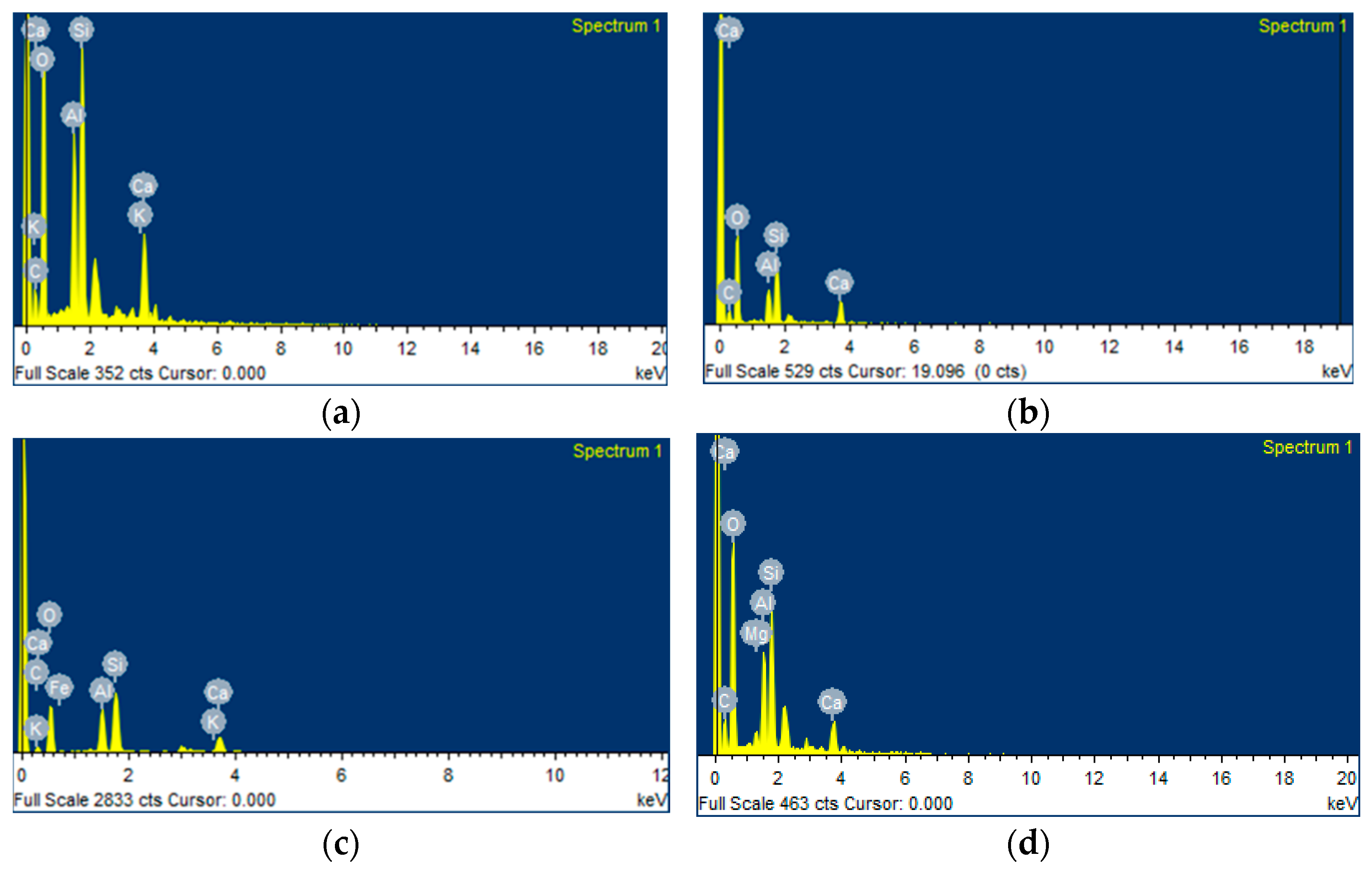 Sustainability 15 13128 g018