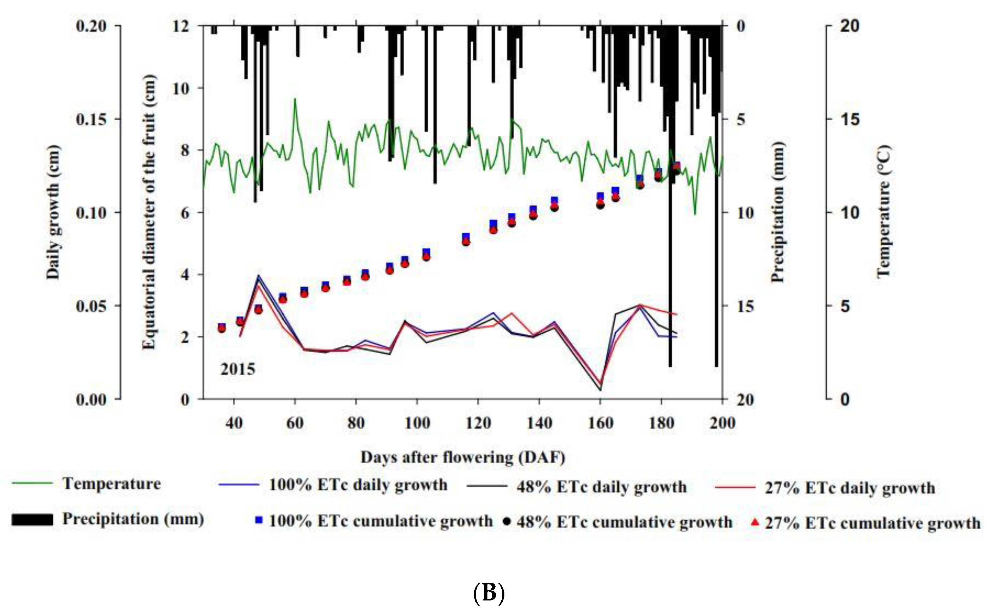 Sustainability 15 13392 g002b