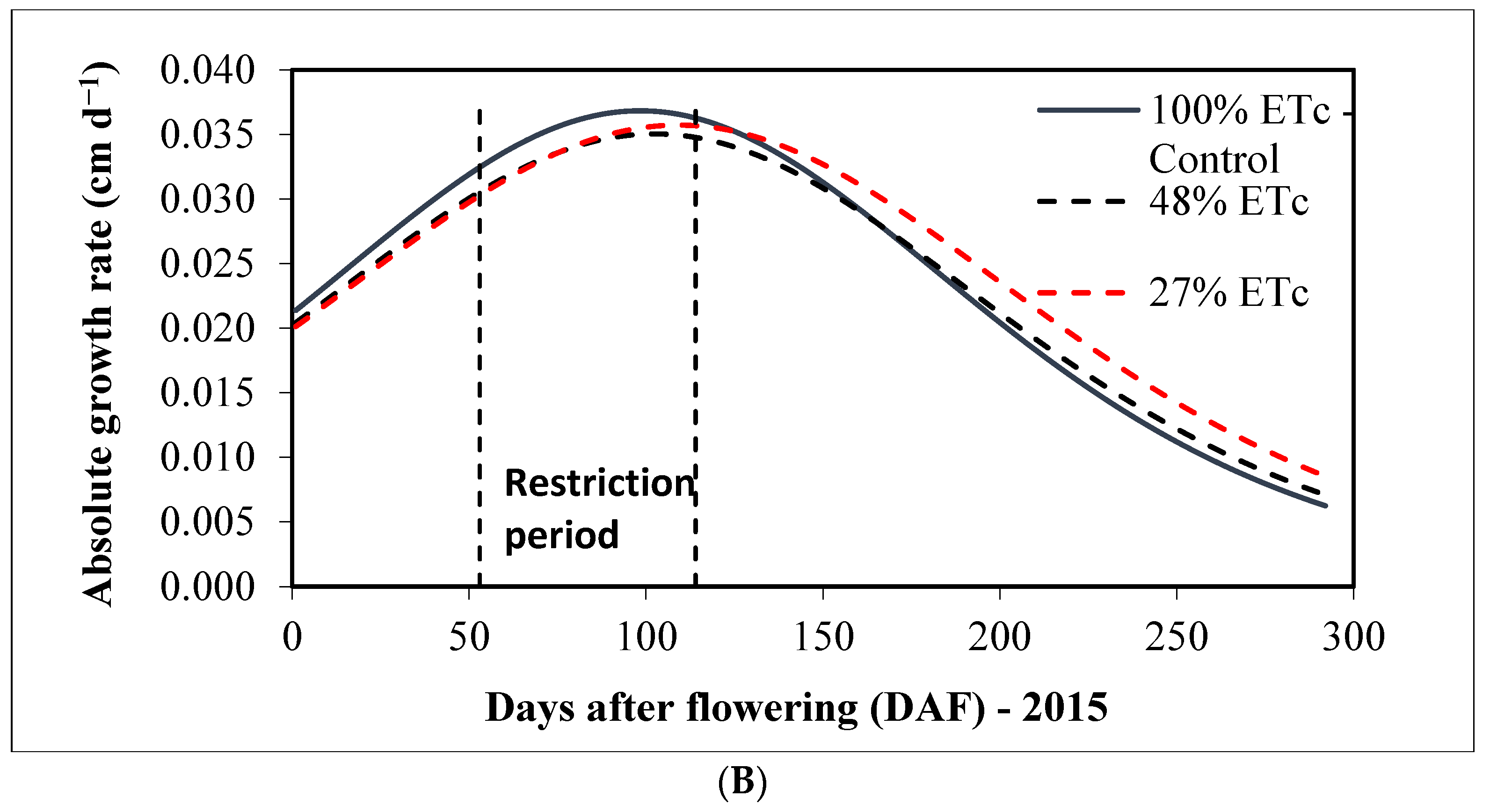 Sustainability 15 13392 g003b