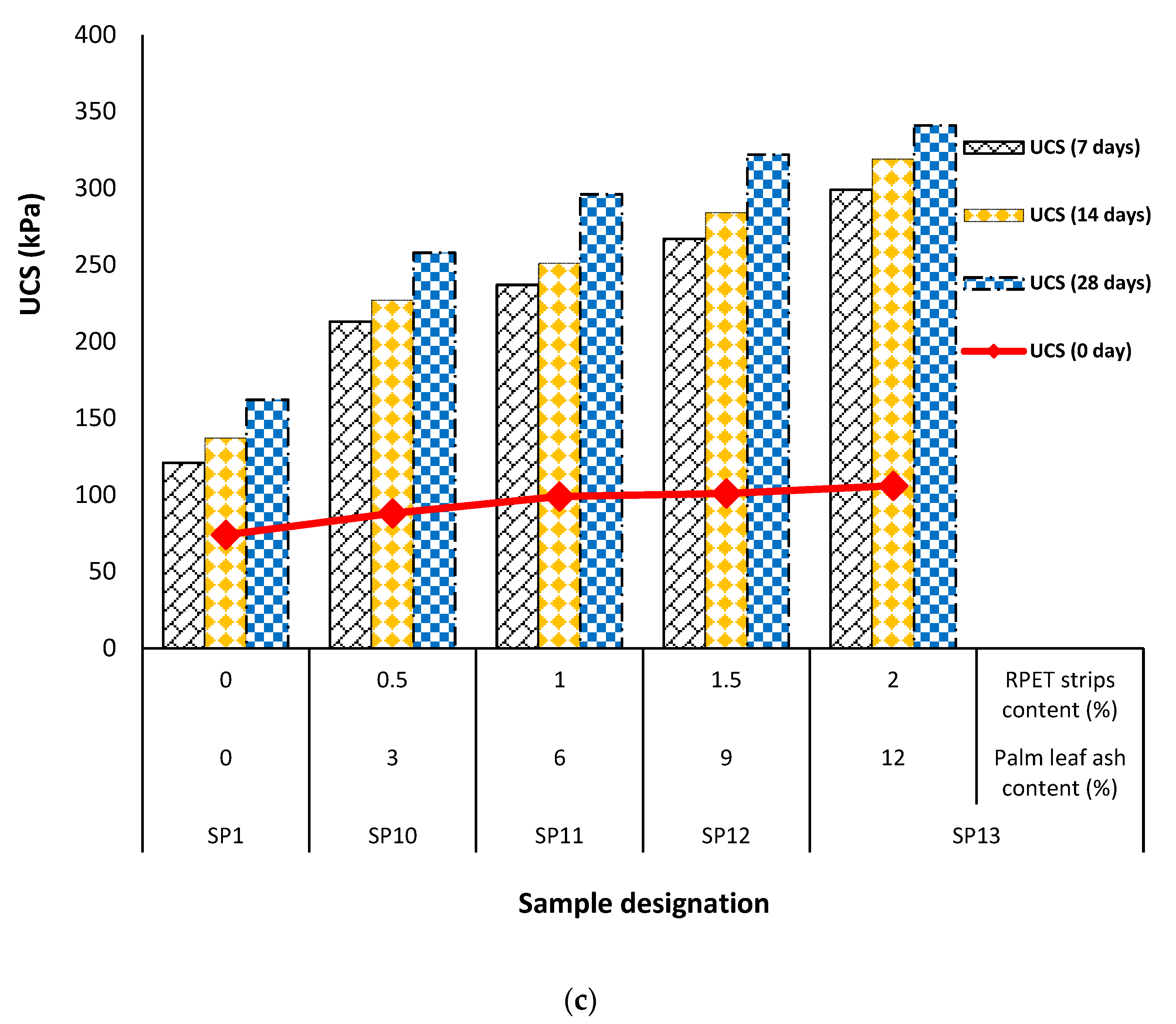 Sustainability 15 13542 g005b