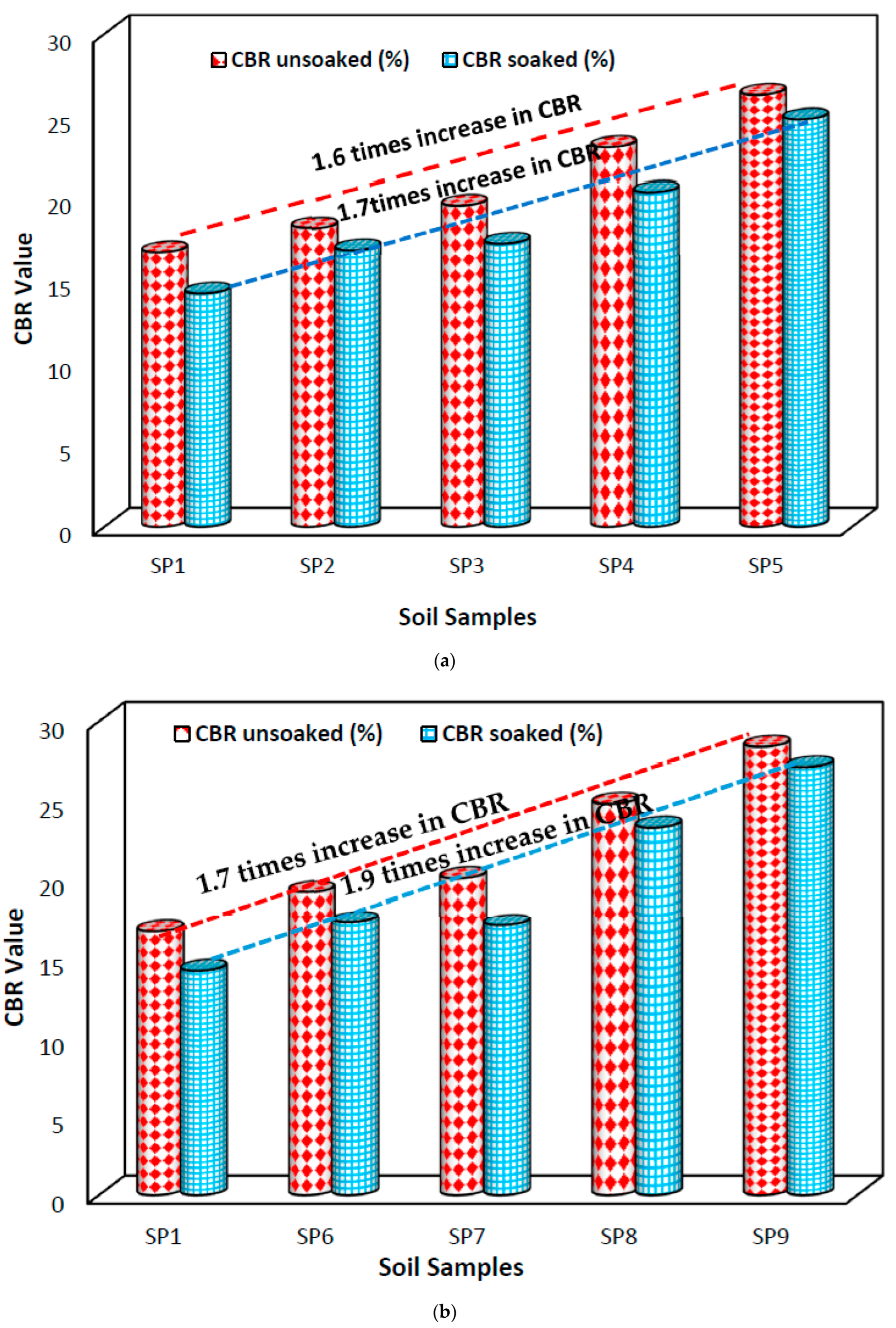 Sustainability 15 13542 g007a