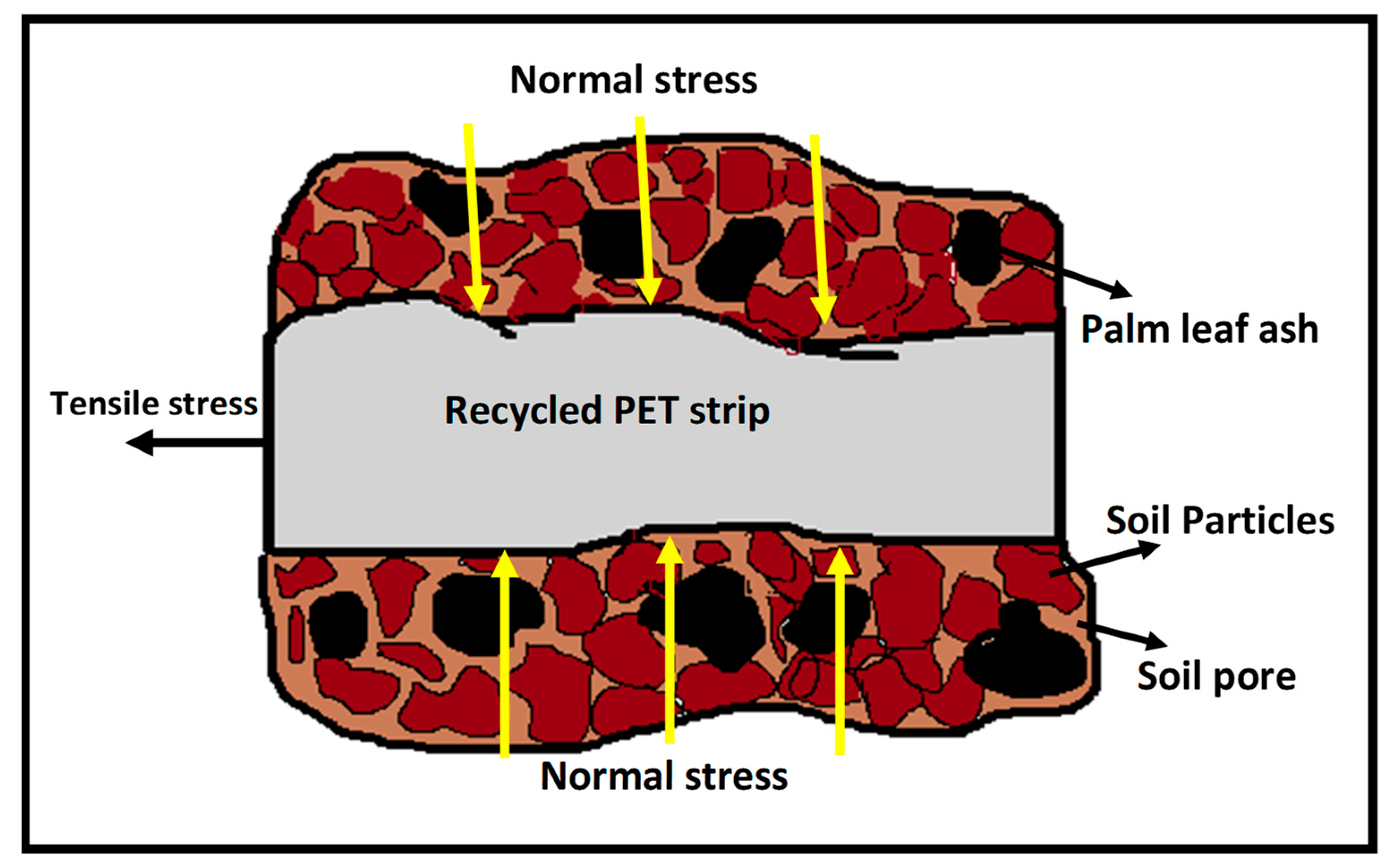 Sustainability 15 13542 g008