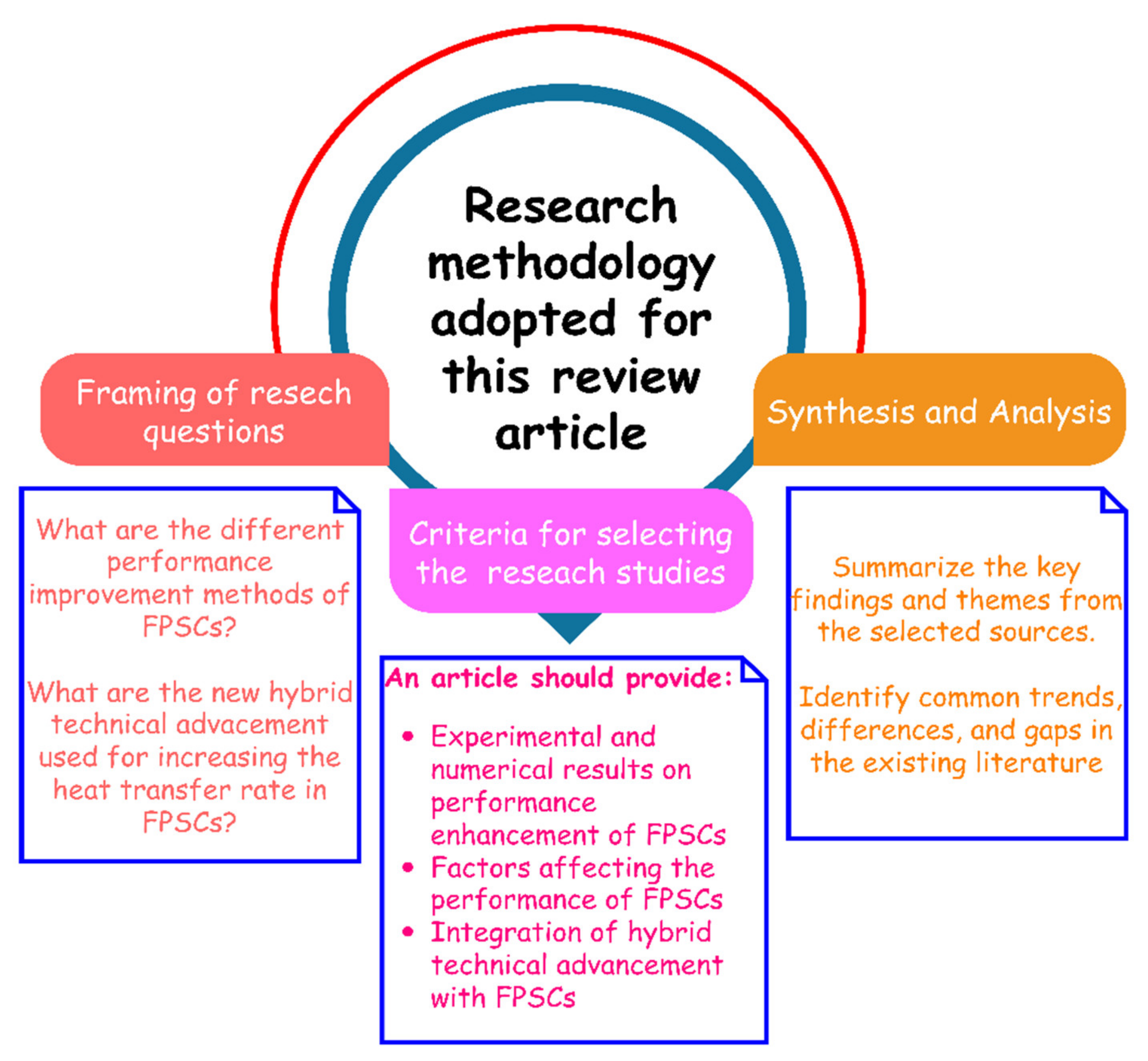 Sustainability 15 13749 g002