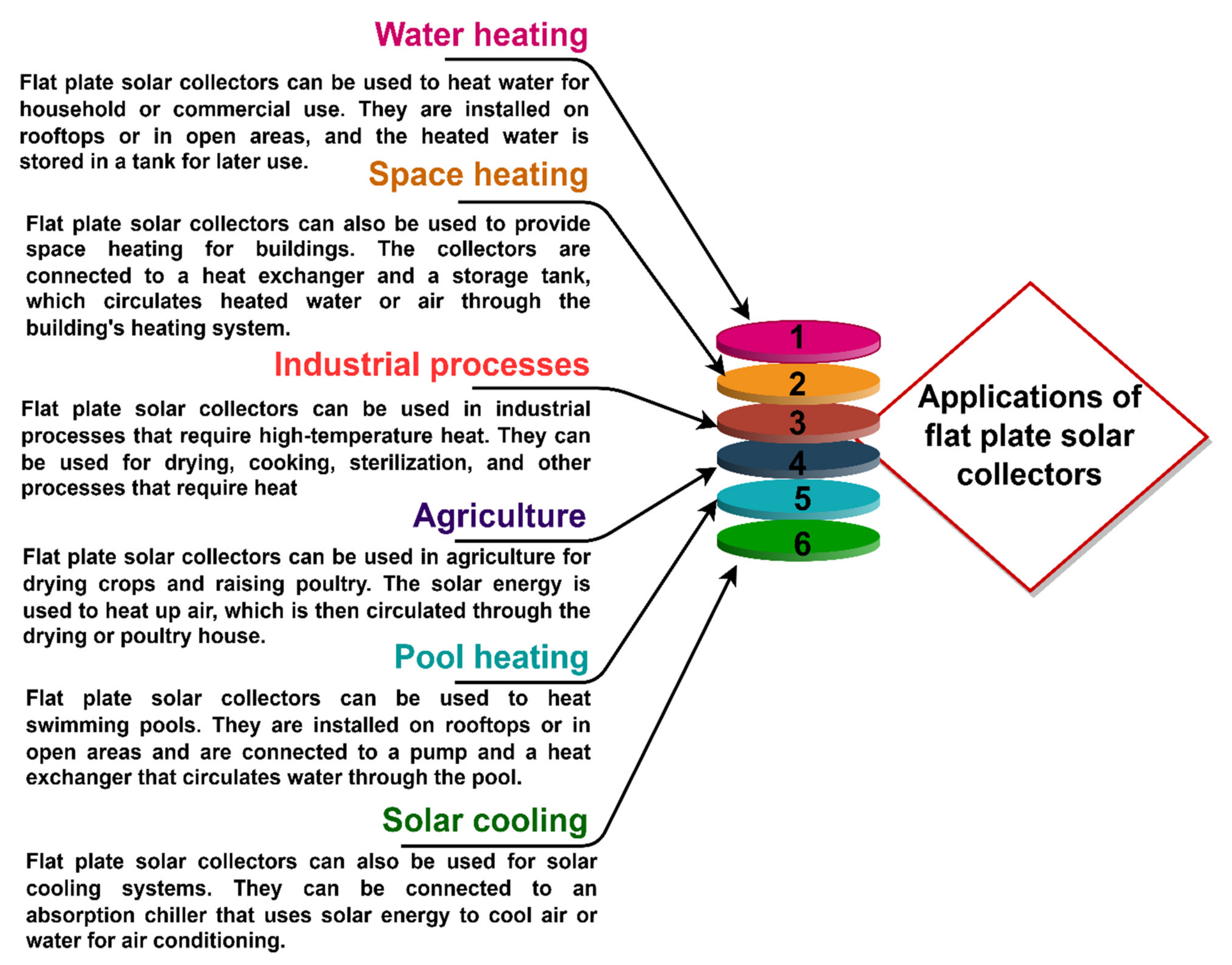 Sustainability 15 13749 g005