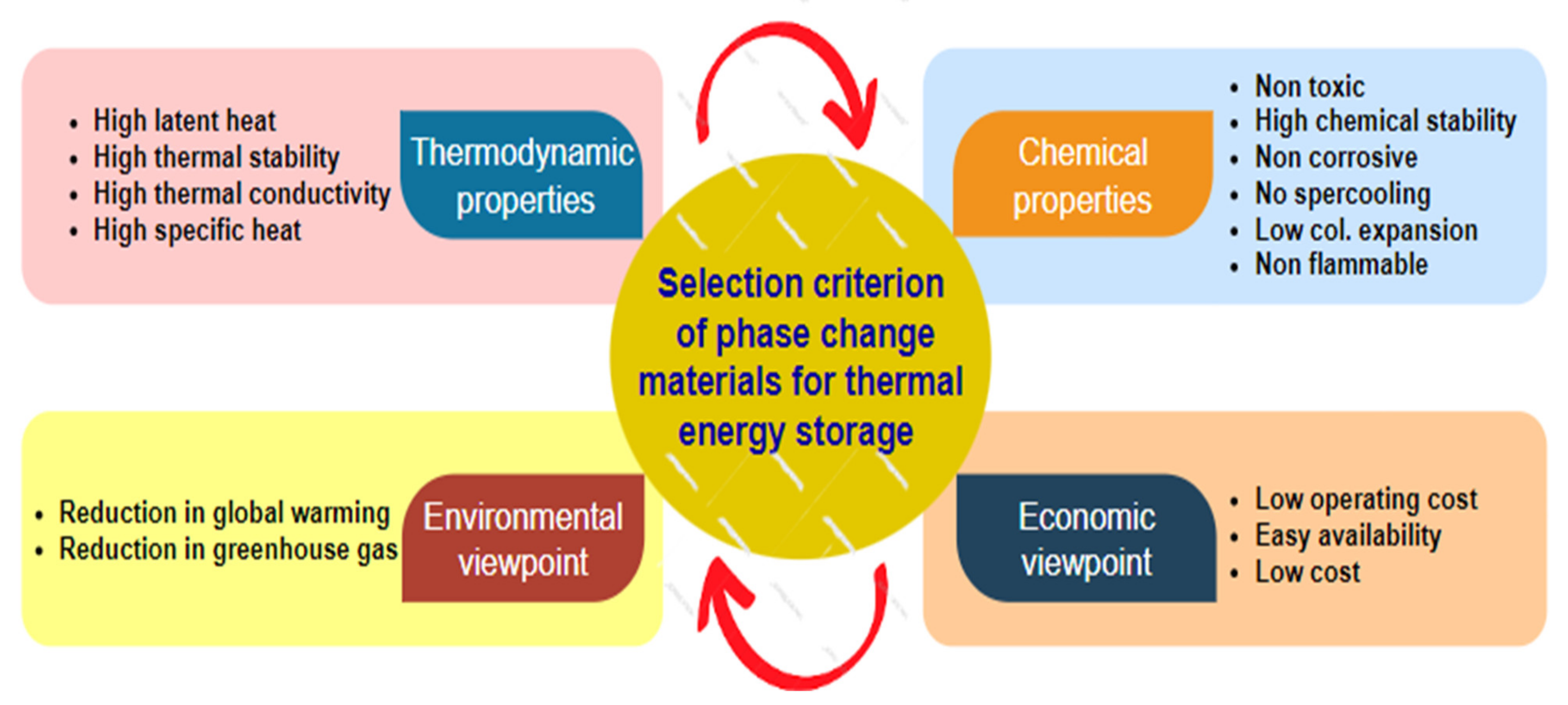 Sustainability 15 13749 g008