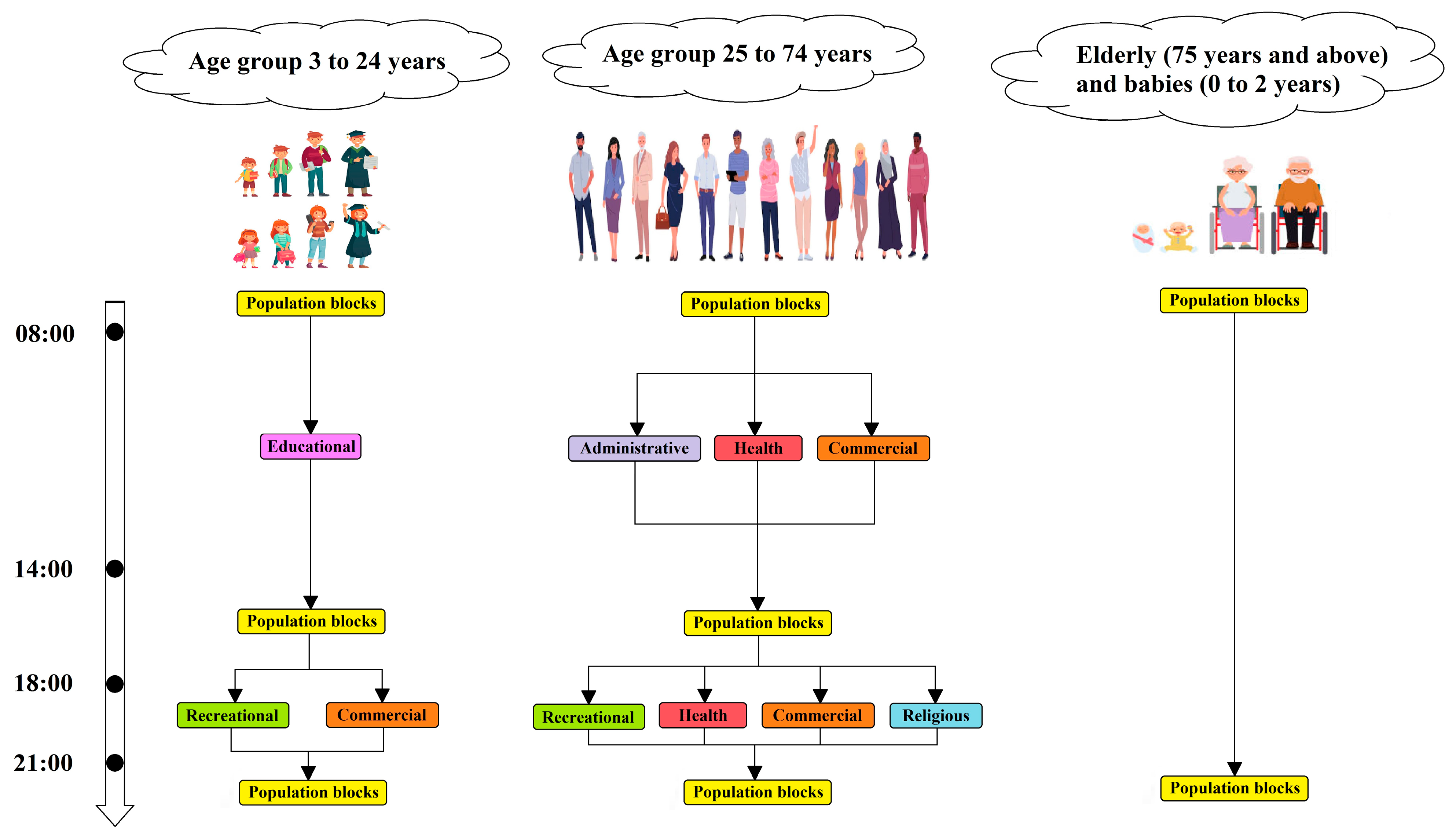 Sustainability 15 13827 g005