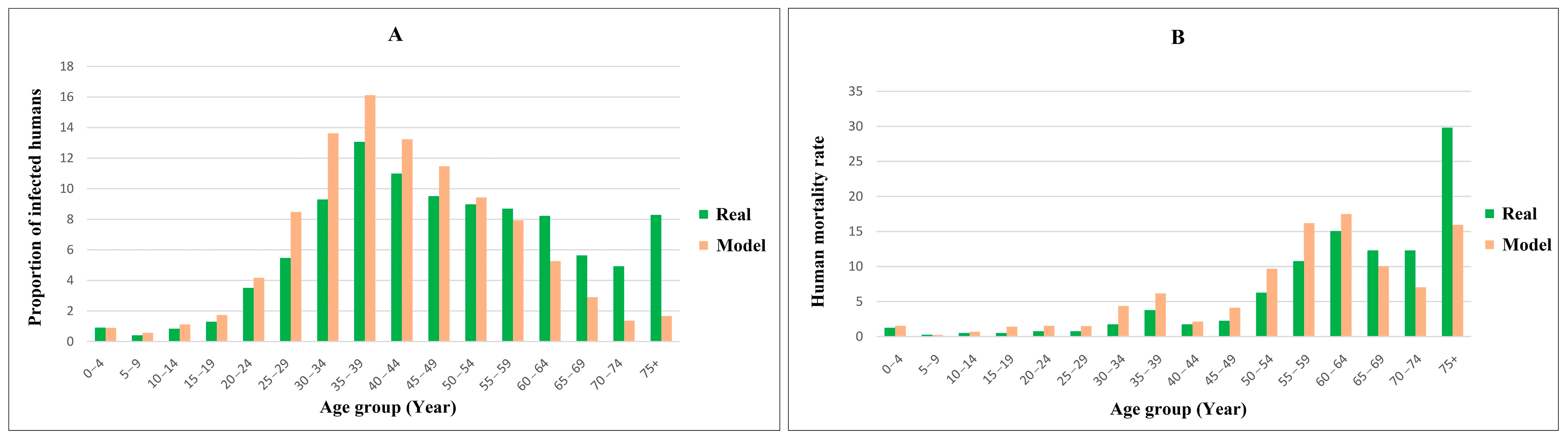 Sustainability 15 13827 g008