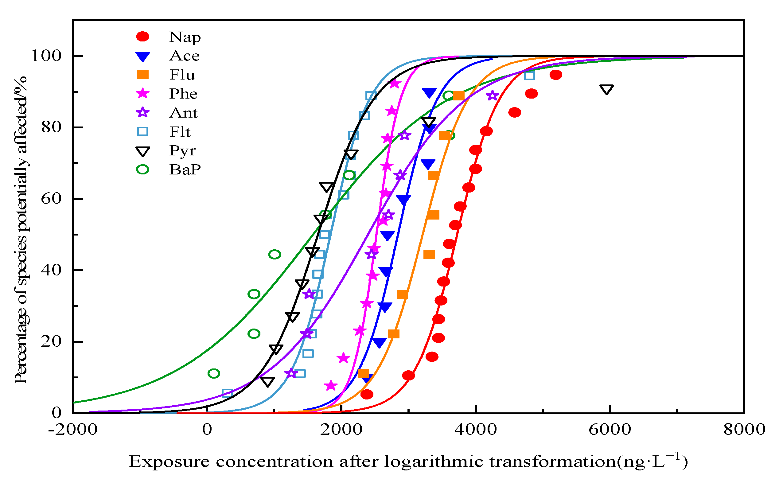 Sustainability 15 14003 g005