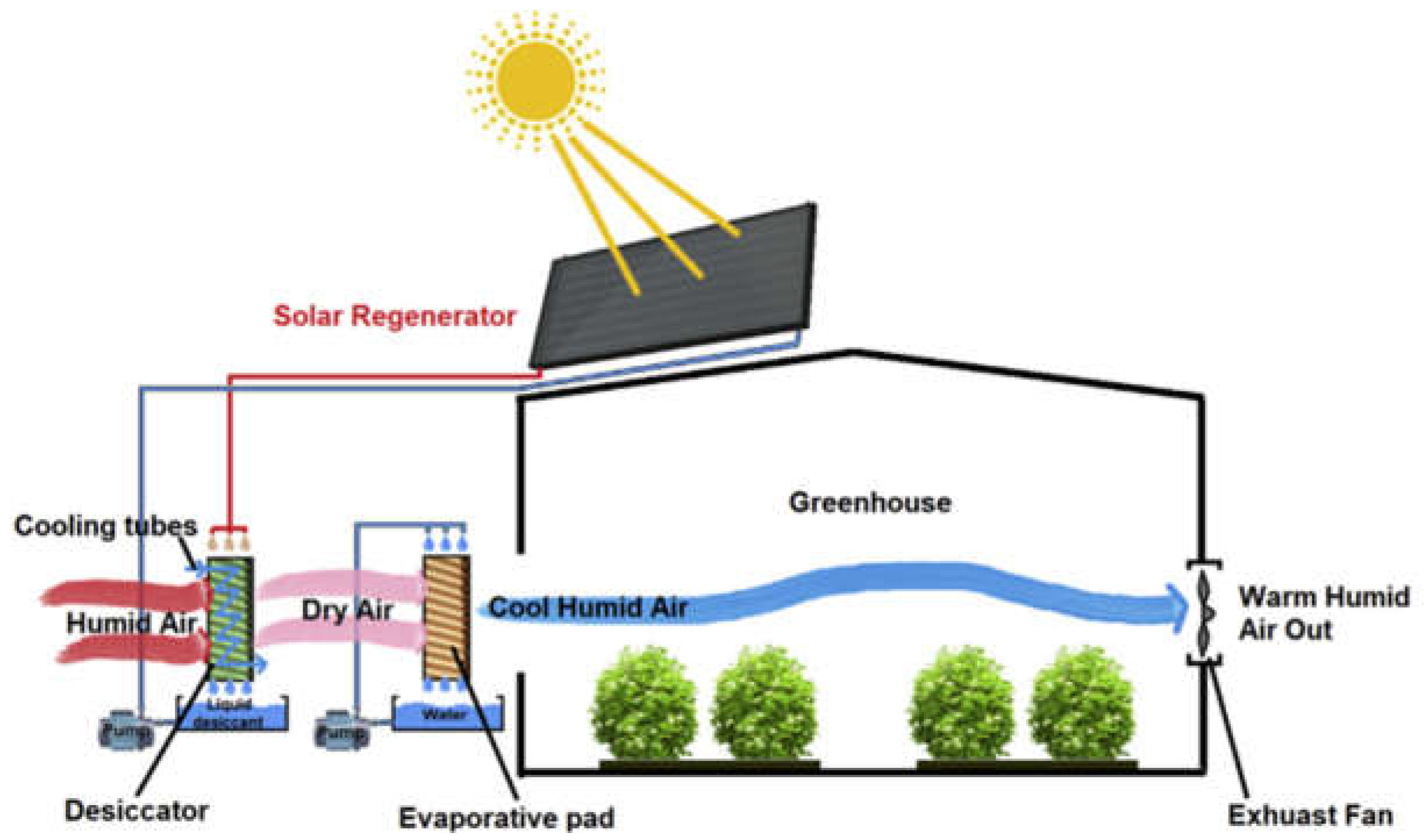 Sustainability 15 14021 g002