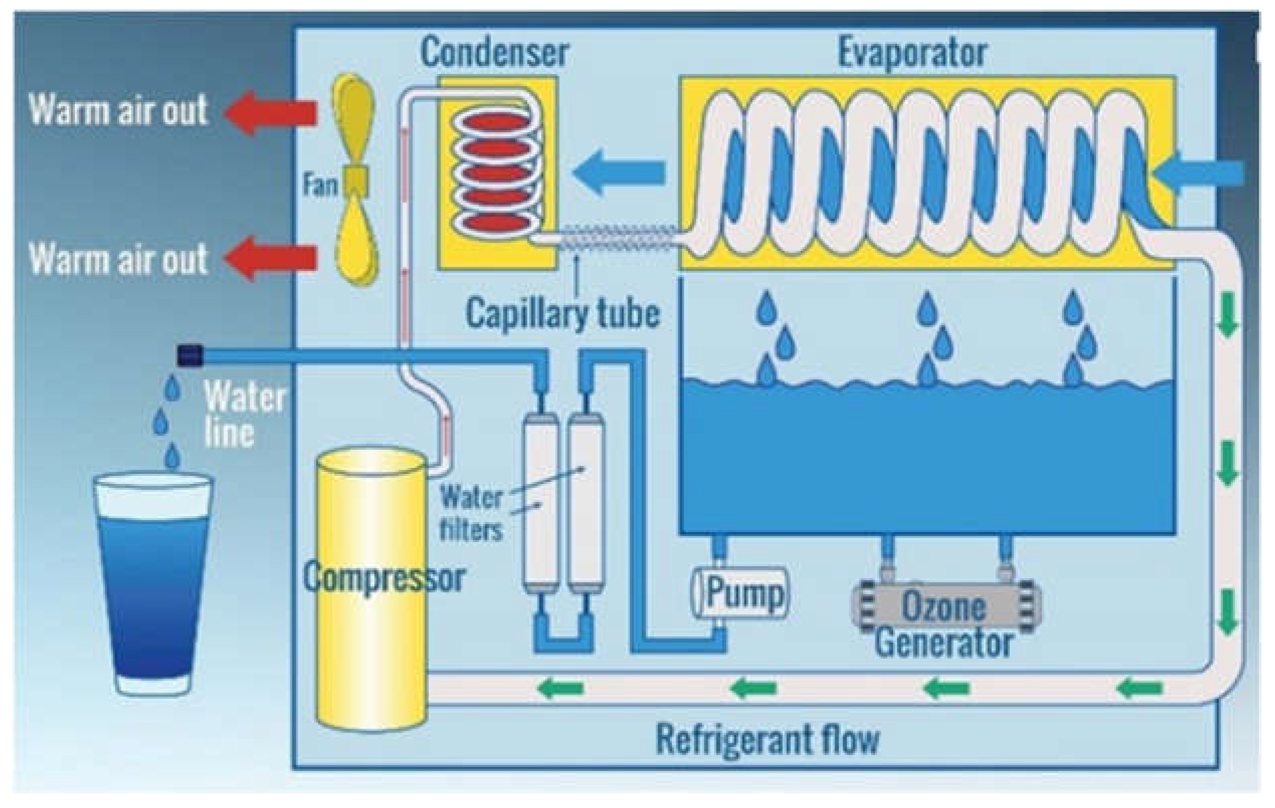 Sustainability 15 14021 g003