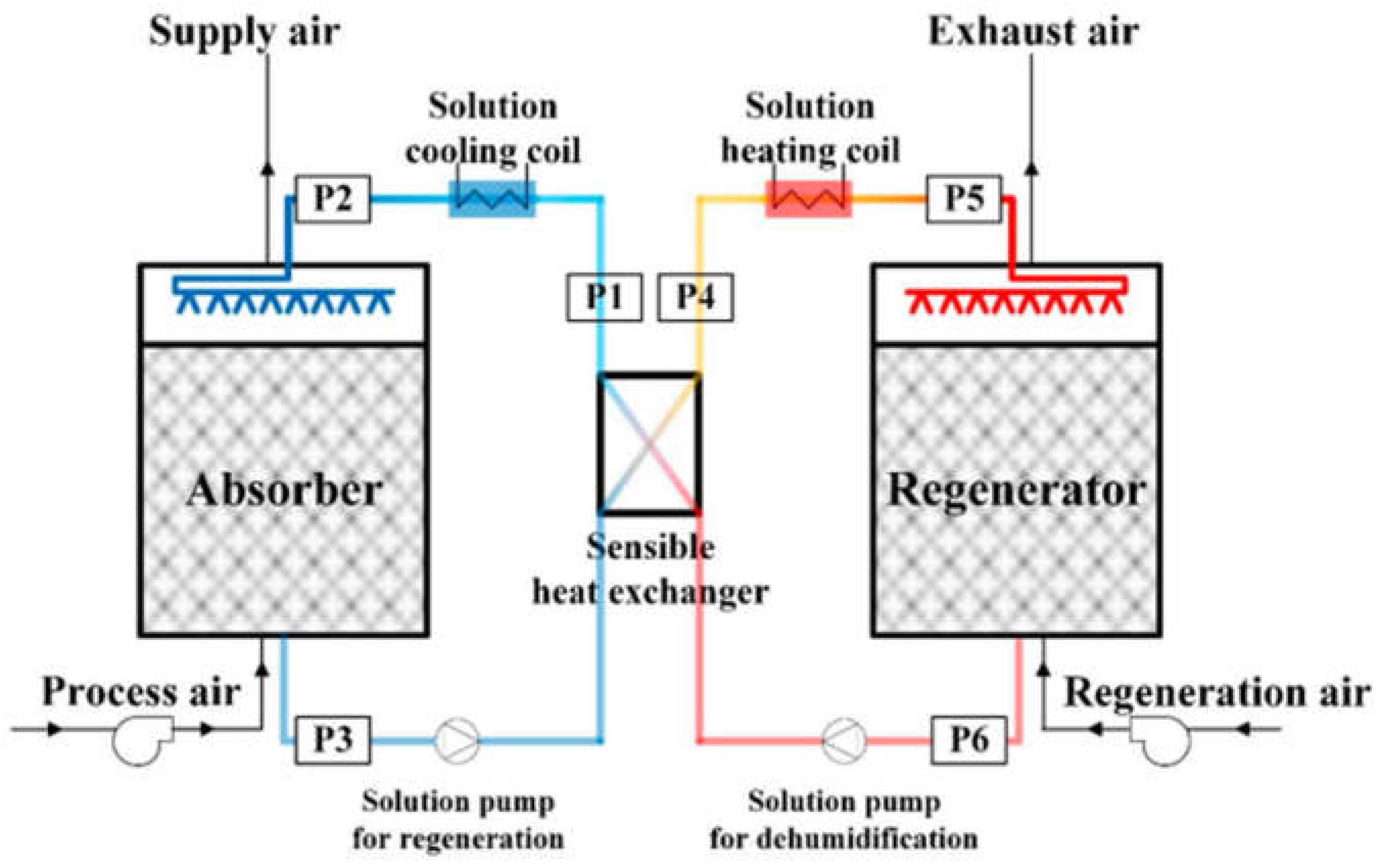 Sustainability 15 14021 g005