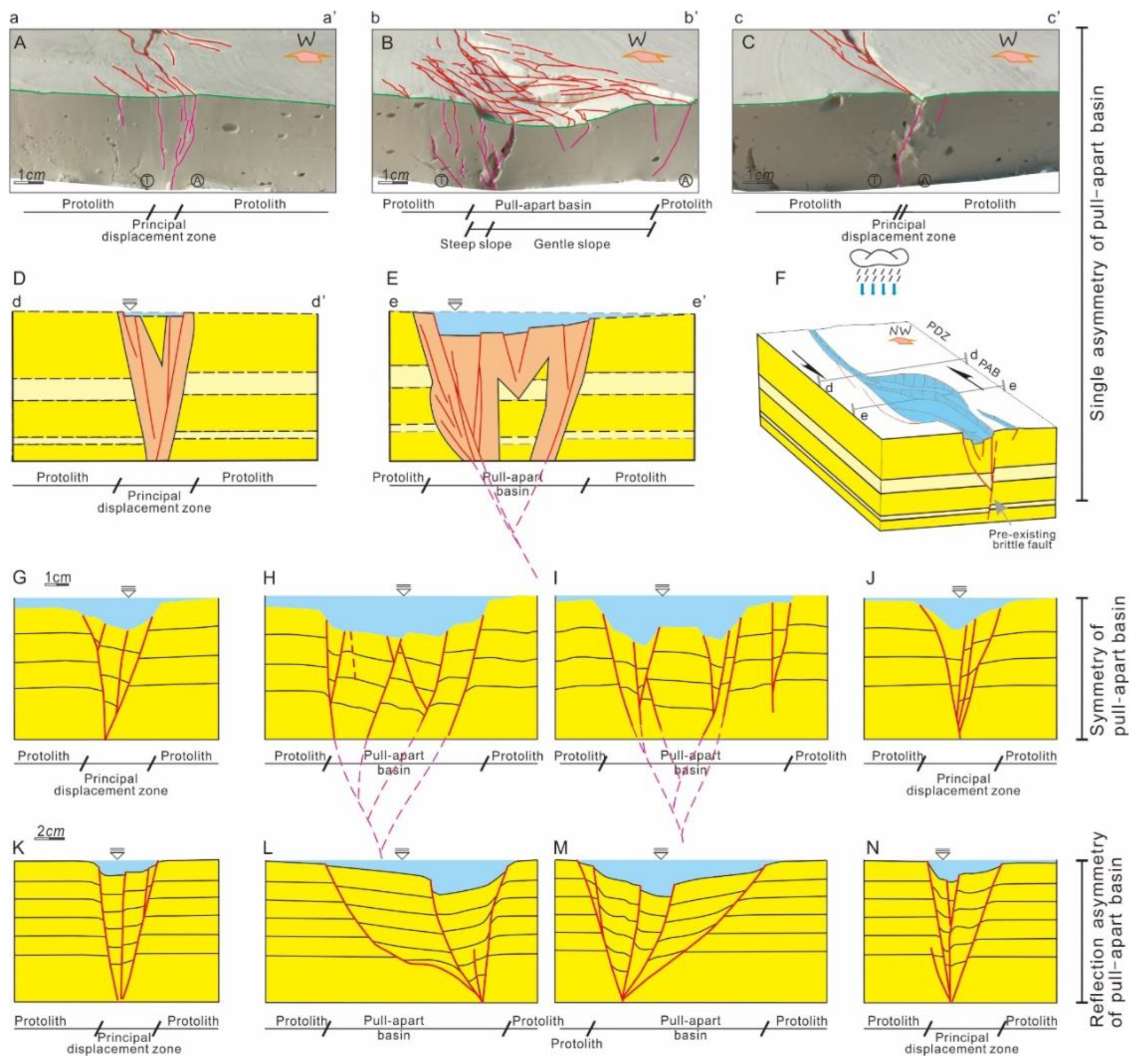 Sustainability 15 14143 g008