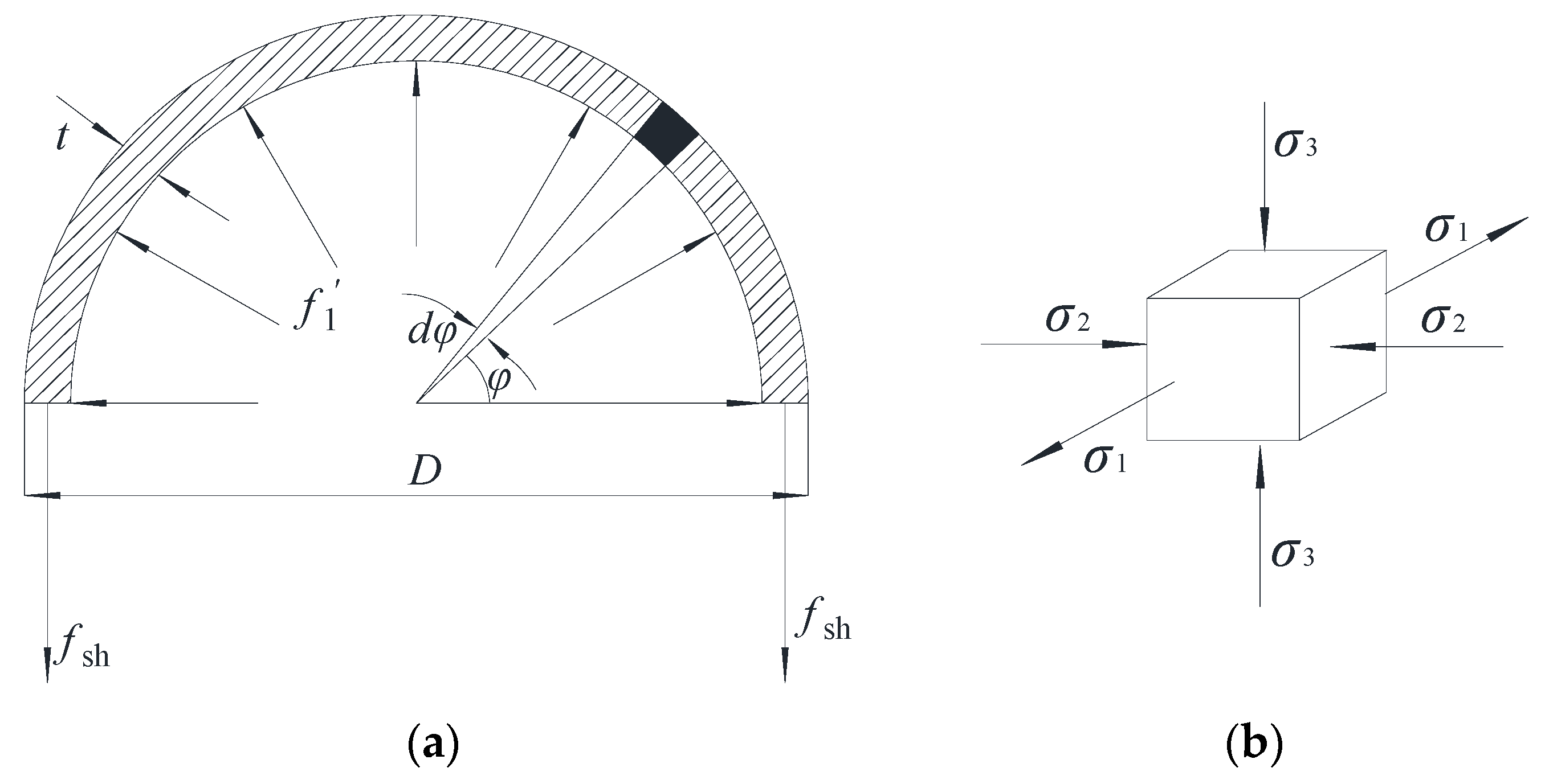 Sustainability 15 14351 g012