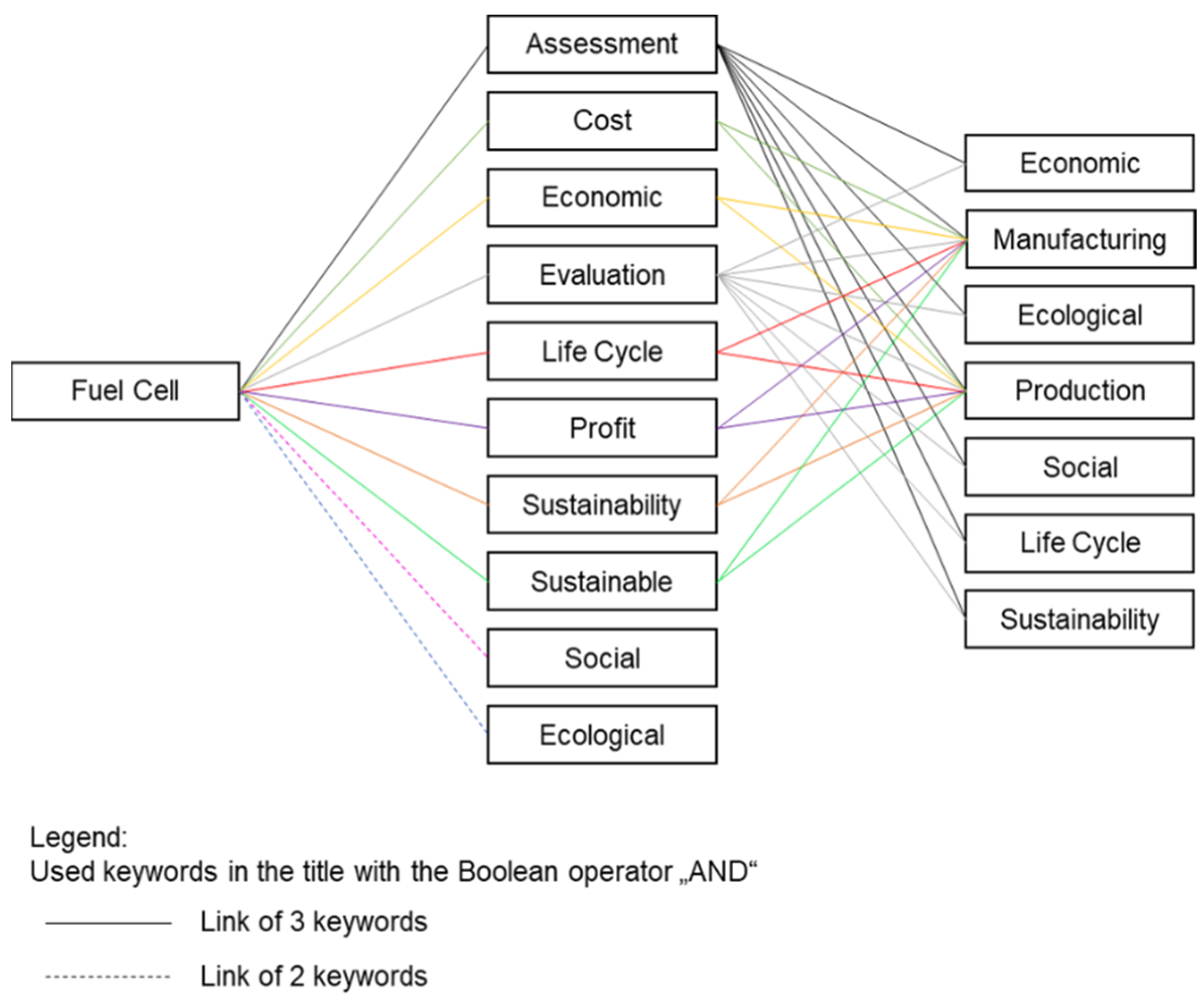 Sustainability 15 14368 g001