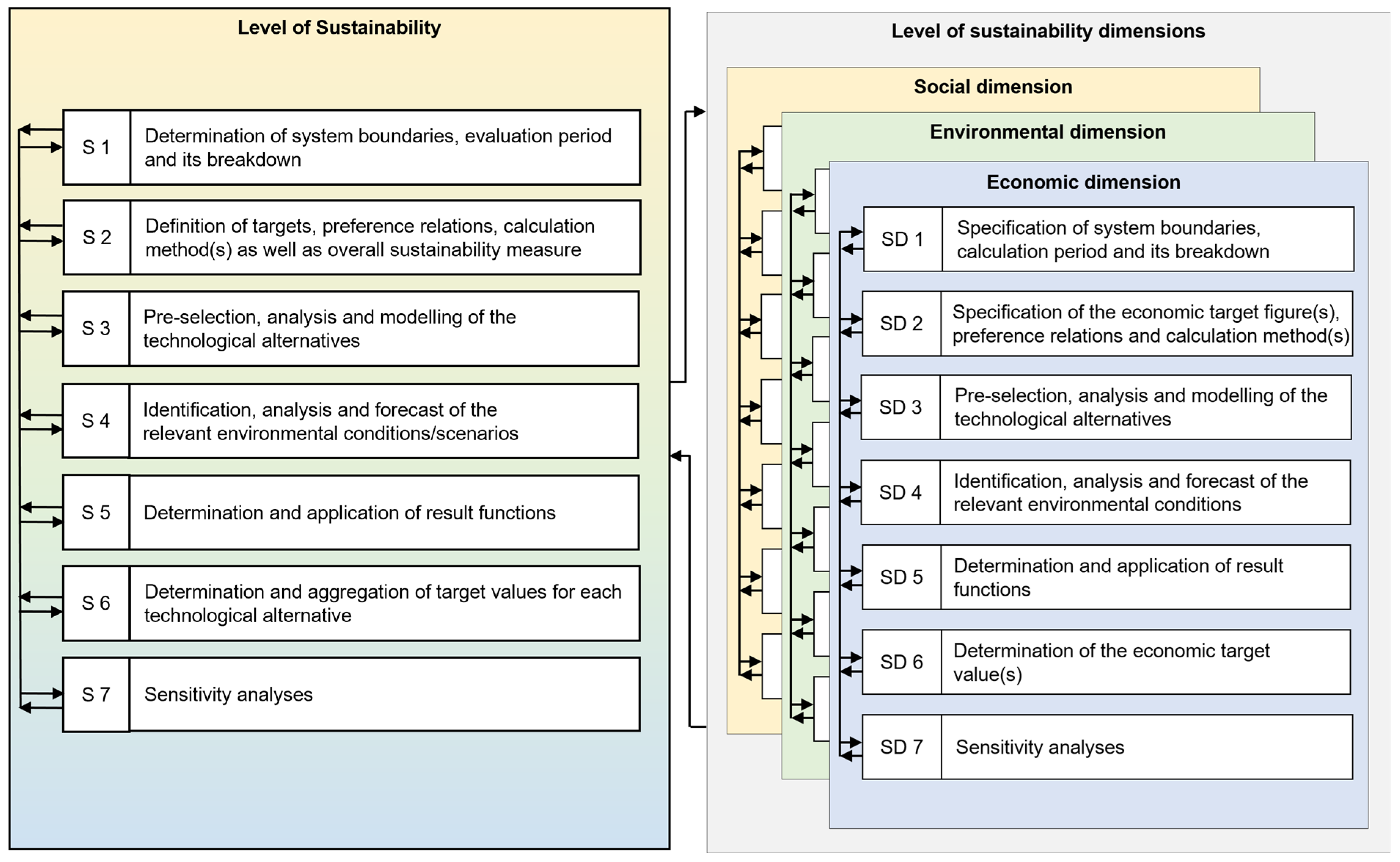 Sustainability 15 14368 g003