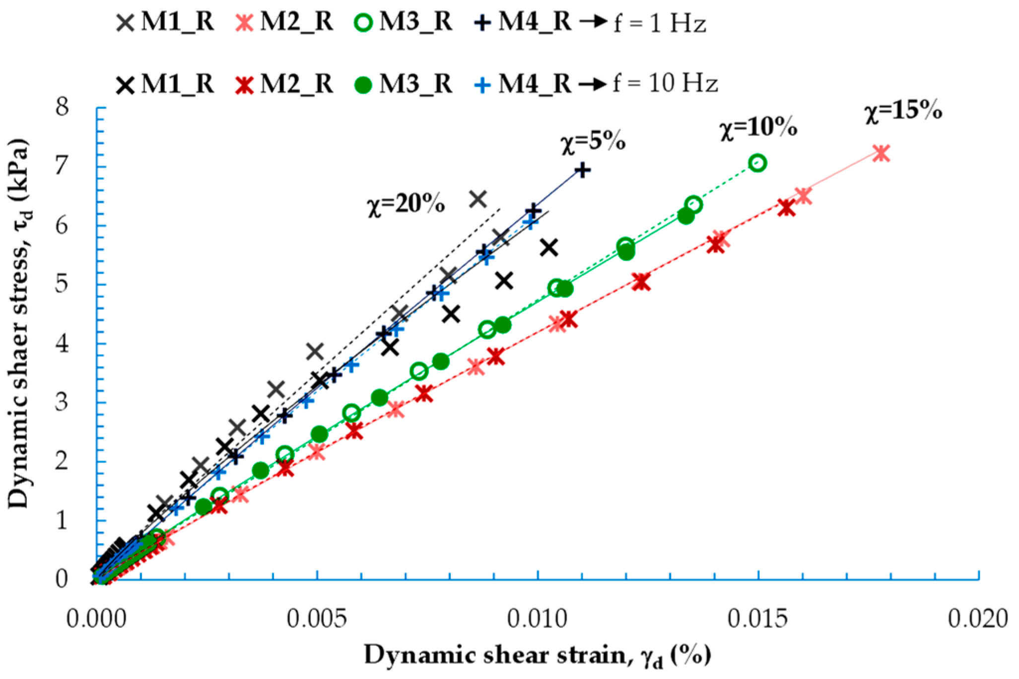 Sustainability 15 14446 g007