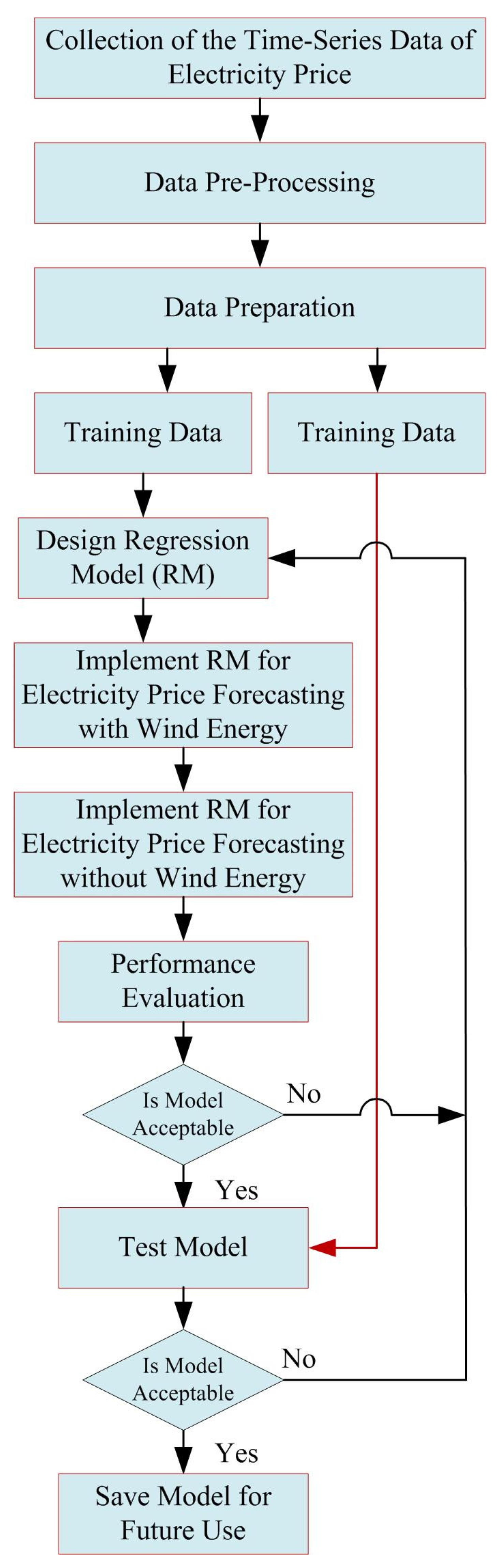Sustainability 15 14448 g003