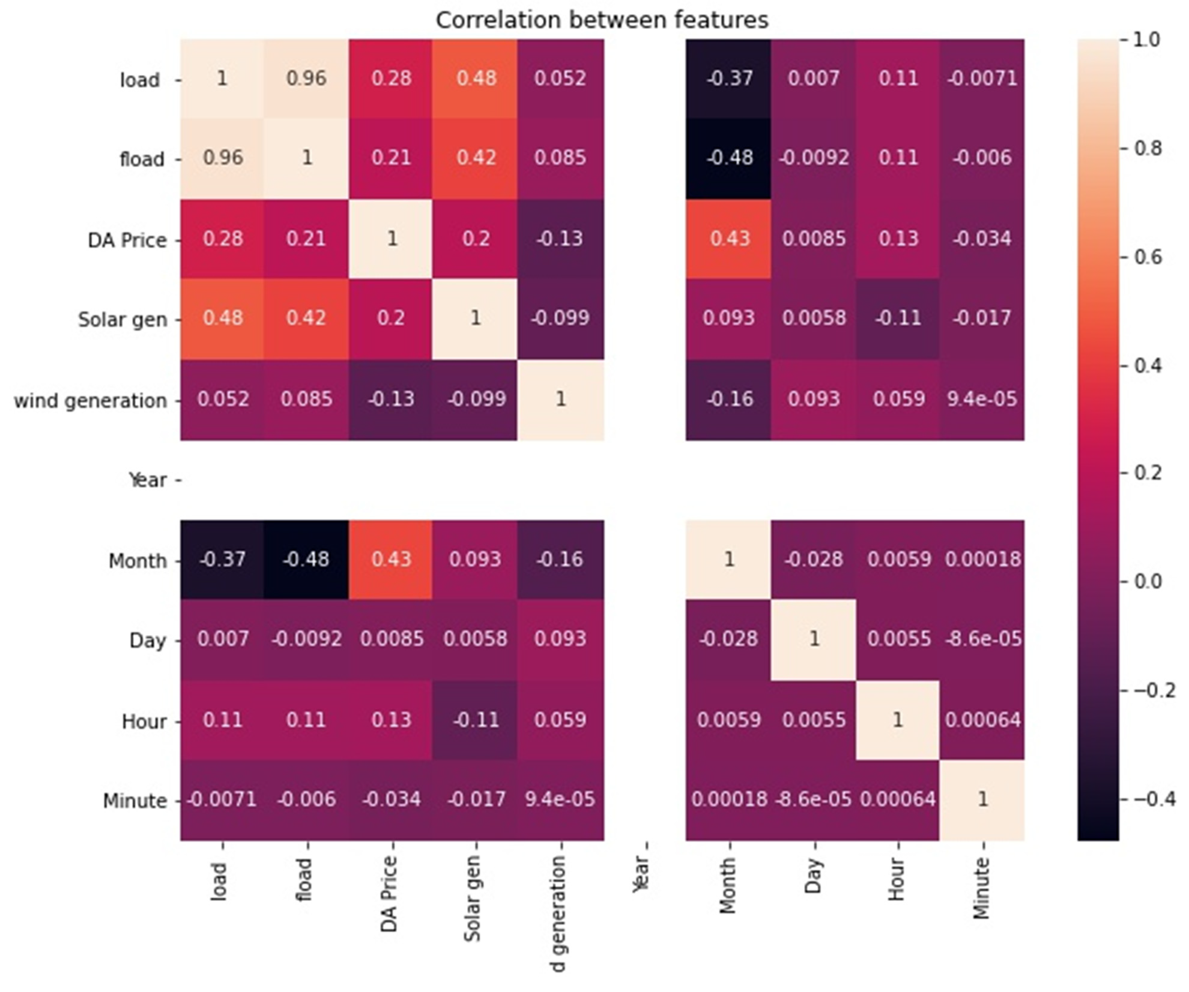 Sustainability 15 14448 g004