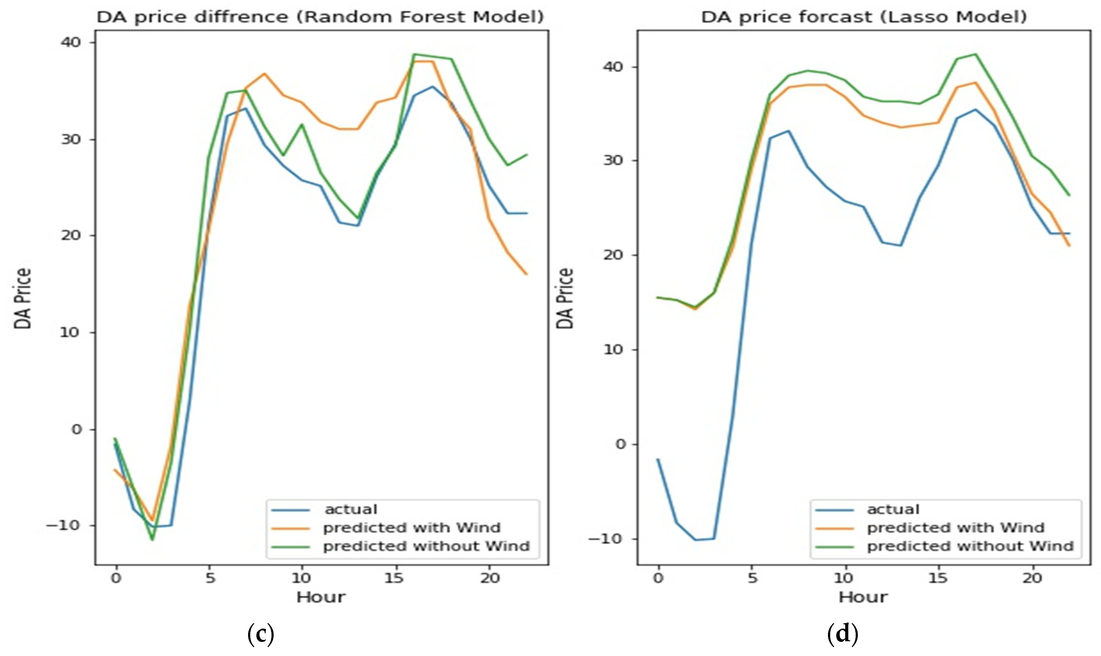 Sustainability 15 14448 g005b