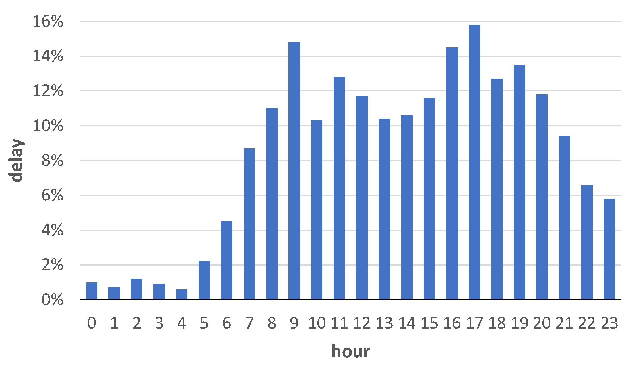 Sustainability 15 14561 g002